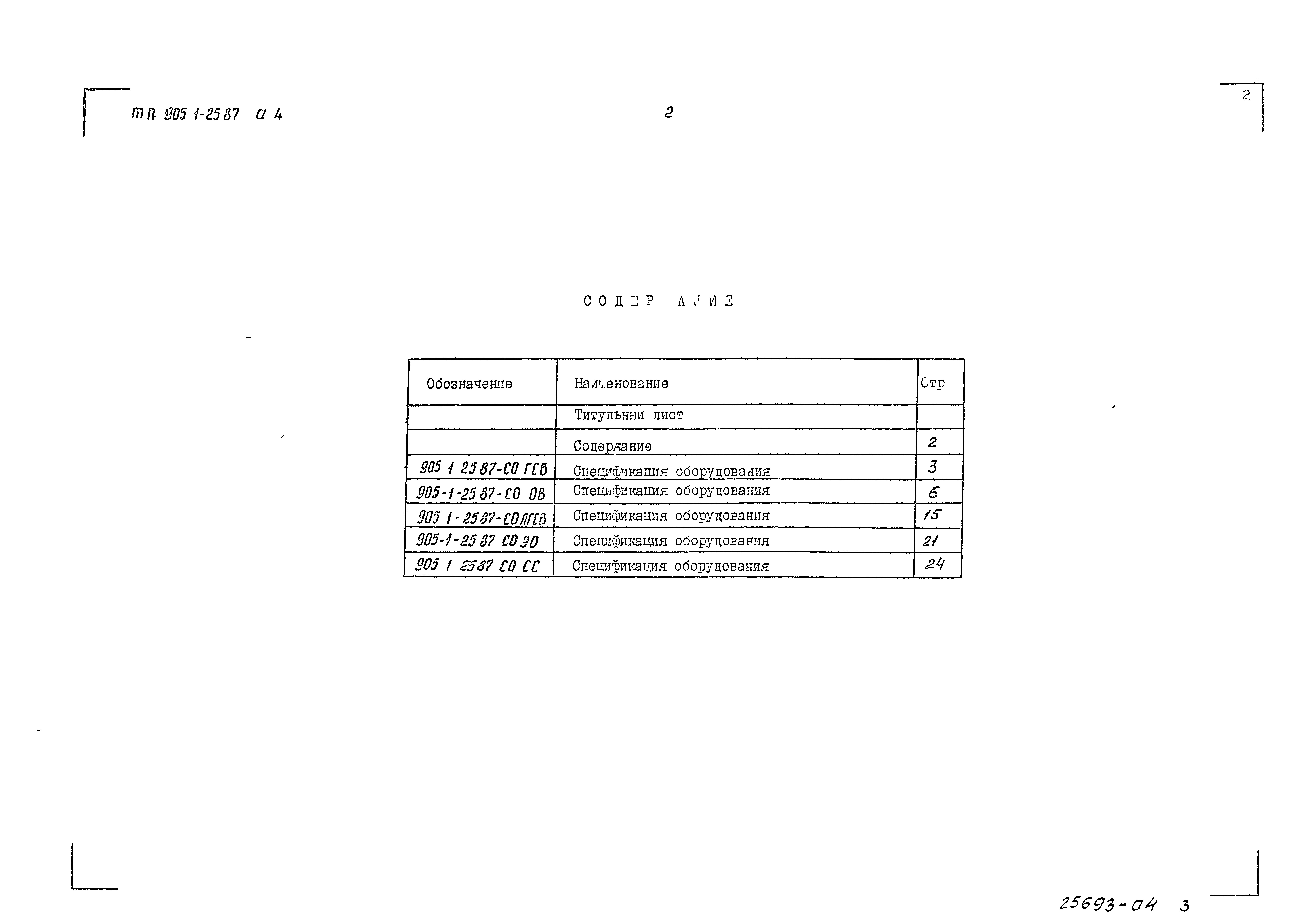 Состав фльбома. Типовой проект 905-1-25.87Альбом 4 Спецификация оборудования