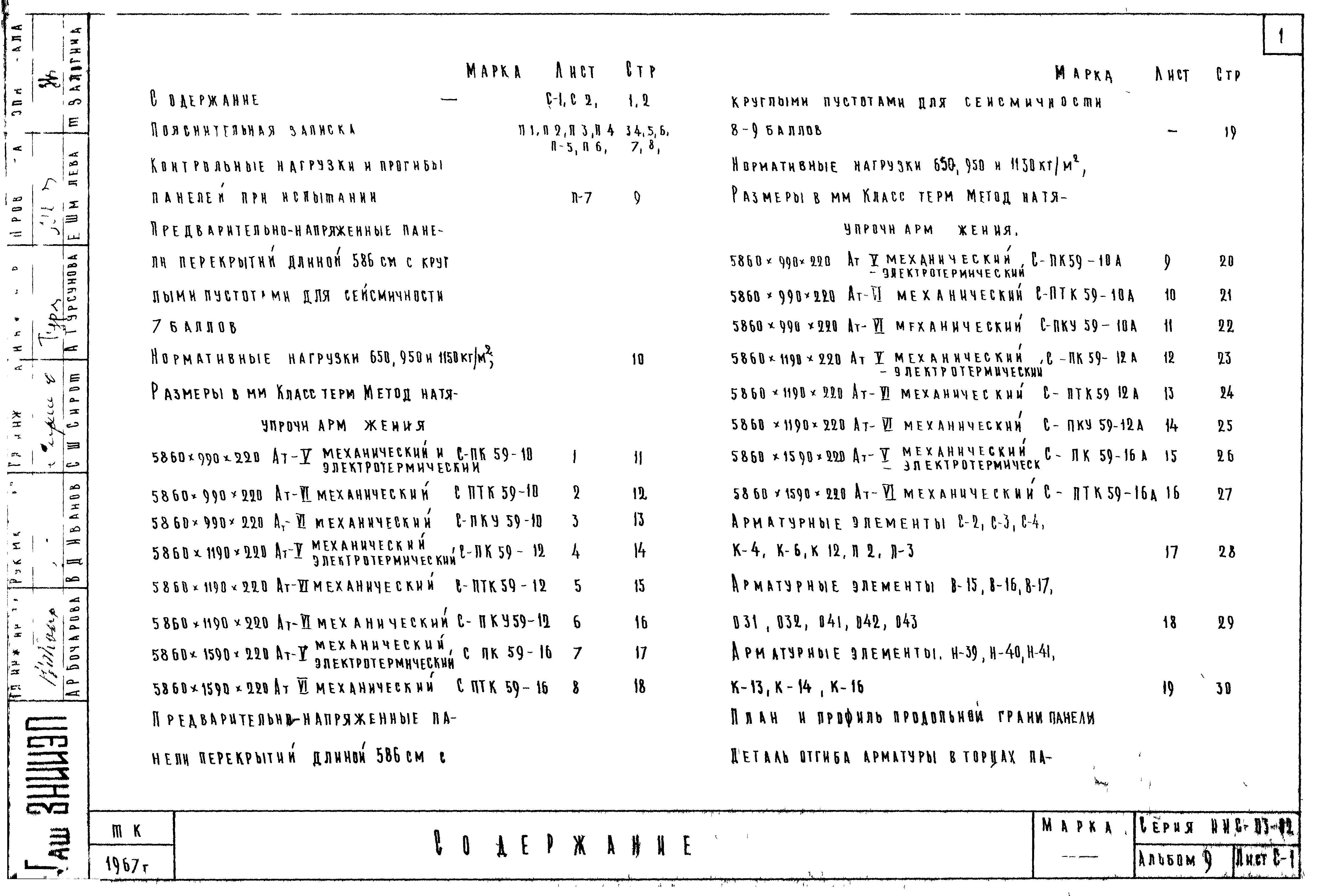 Состав фльбома. Серия ИИС-03-02 ЖелезобетонныеАльбом 9 Предварительно напряженные панели перекрытий длиной 586 см с круглыми пустотами, армированные стержневой термически упрочненной сталью классов Ат-V и Ат-VI