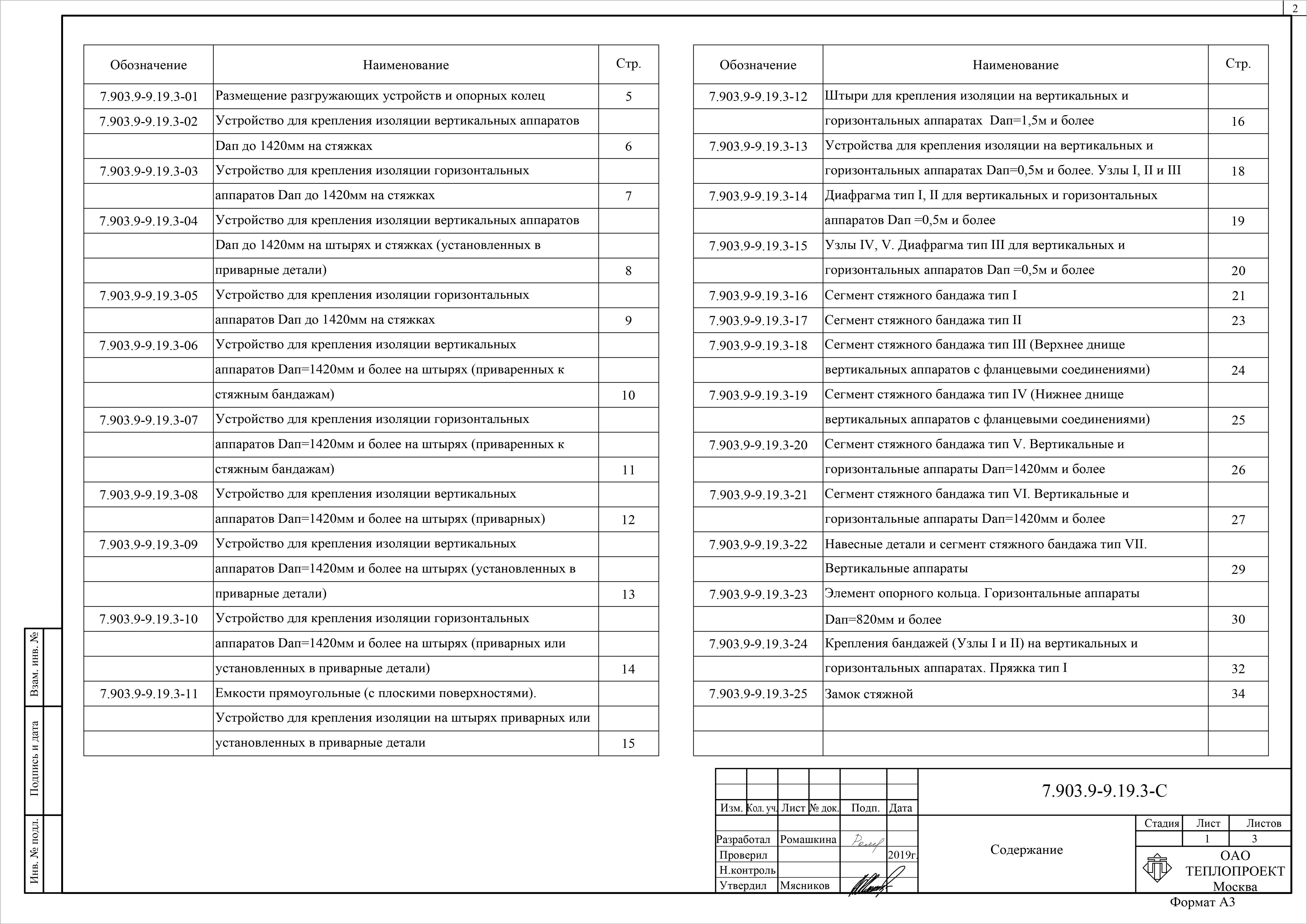 Состав фльбома. Серия 7.903.9-9.19 ТепловаяВыпуск 3 Узлы и детали конструкций тепловой изоляции аппаратов. Рабочие чертежи.