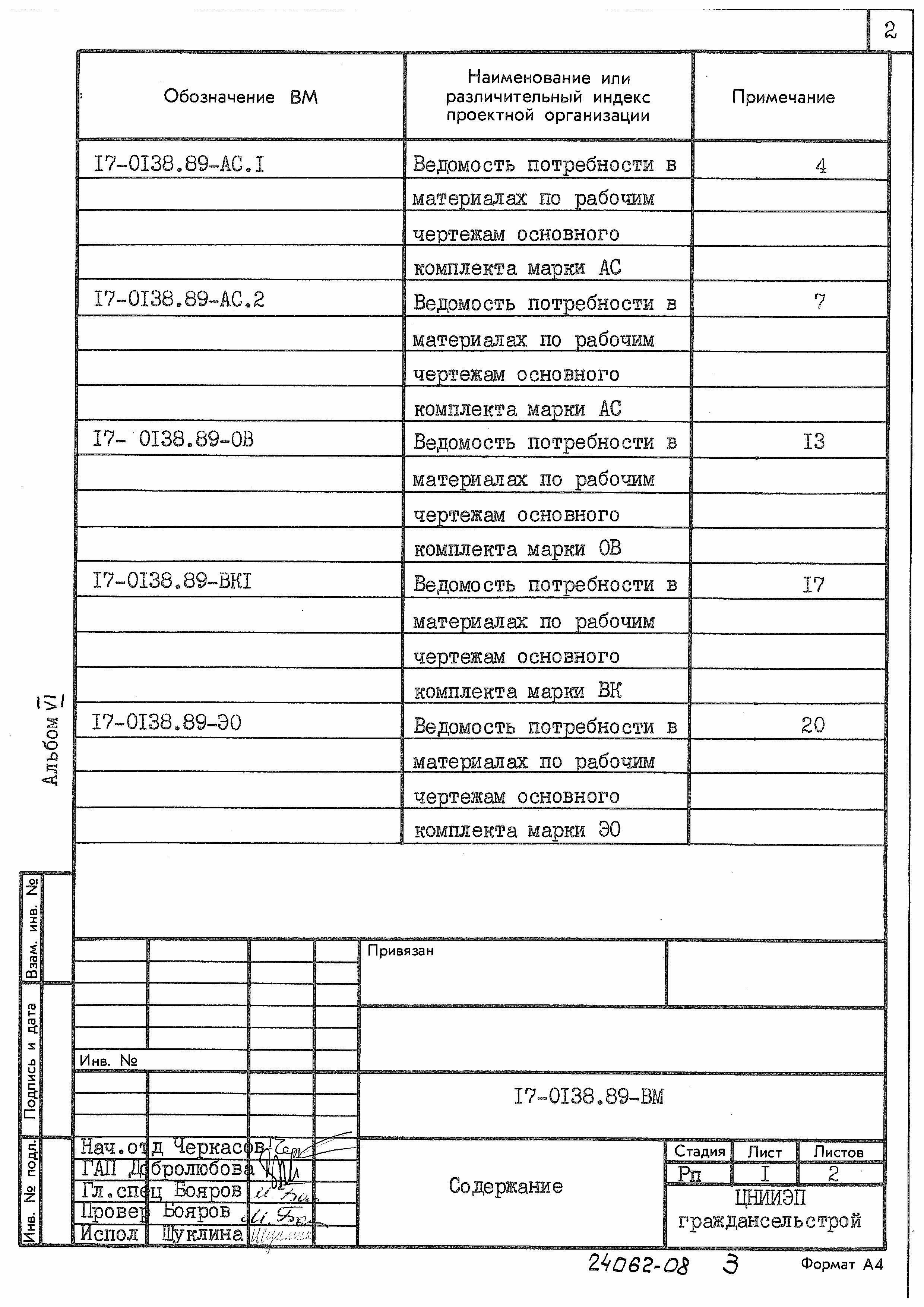 Состав фльбома. Типовой проект 17-0138.89Альбом 6 Ведомость потребности в материалах.