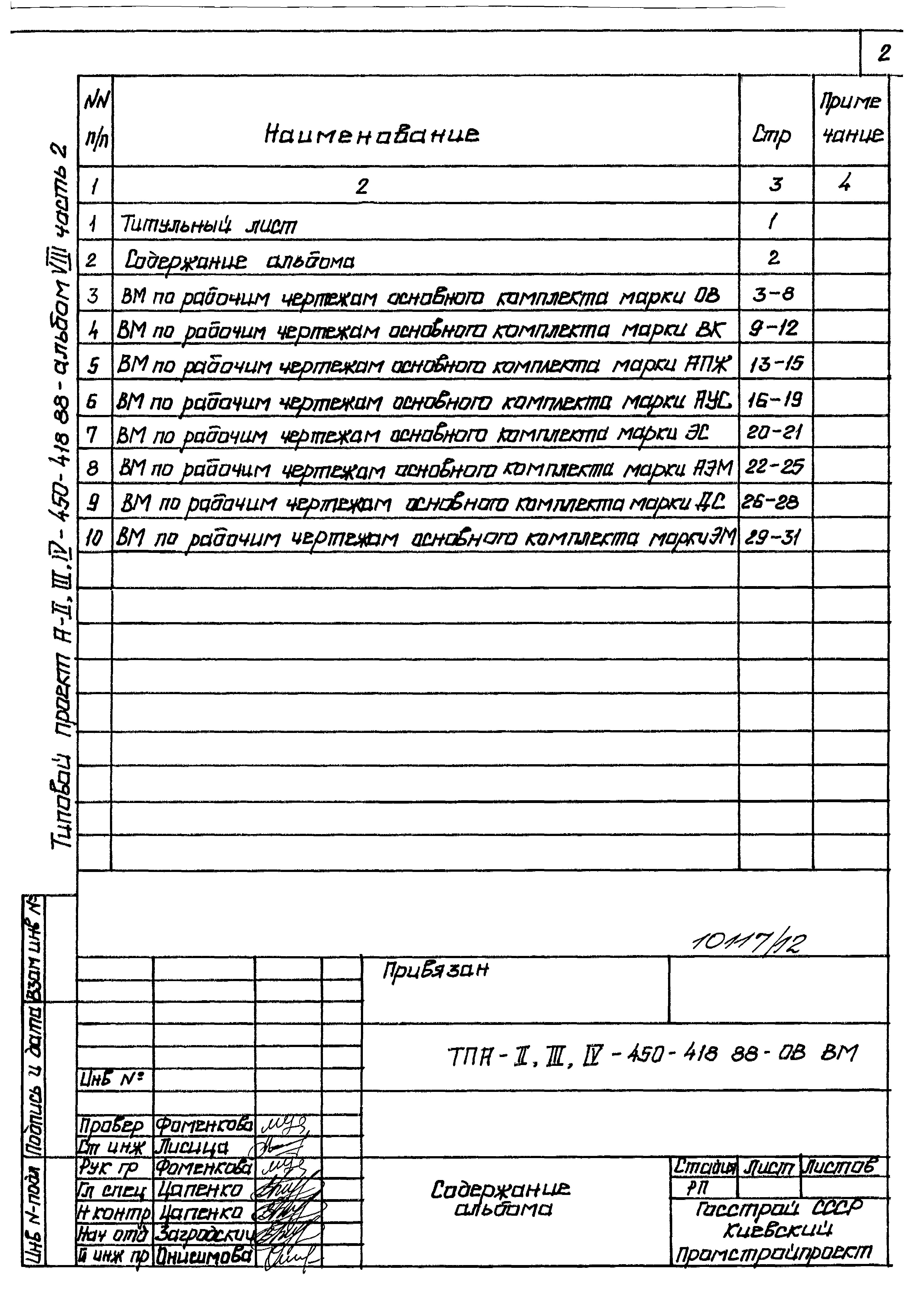 Состав фльбома. Типовой проект A-II,III,IV-450-418.88Альбом 8 Ведомости потребности в материалах. Примененный из A-II,III,IV-450-418.88