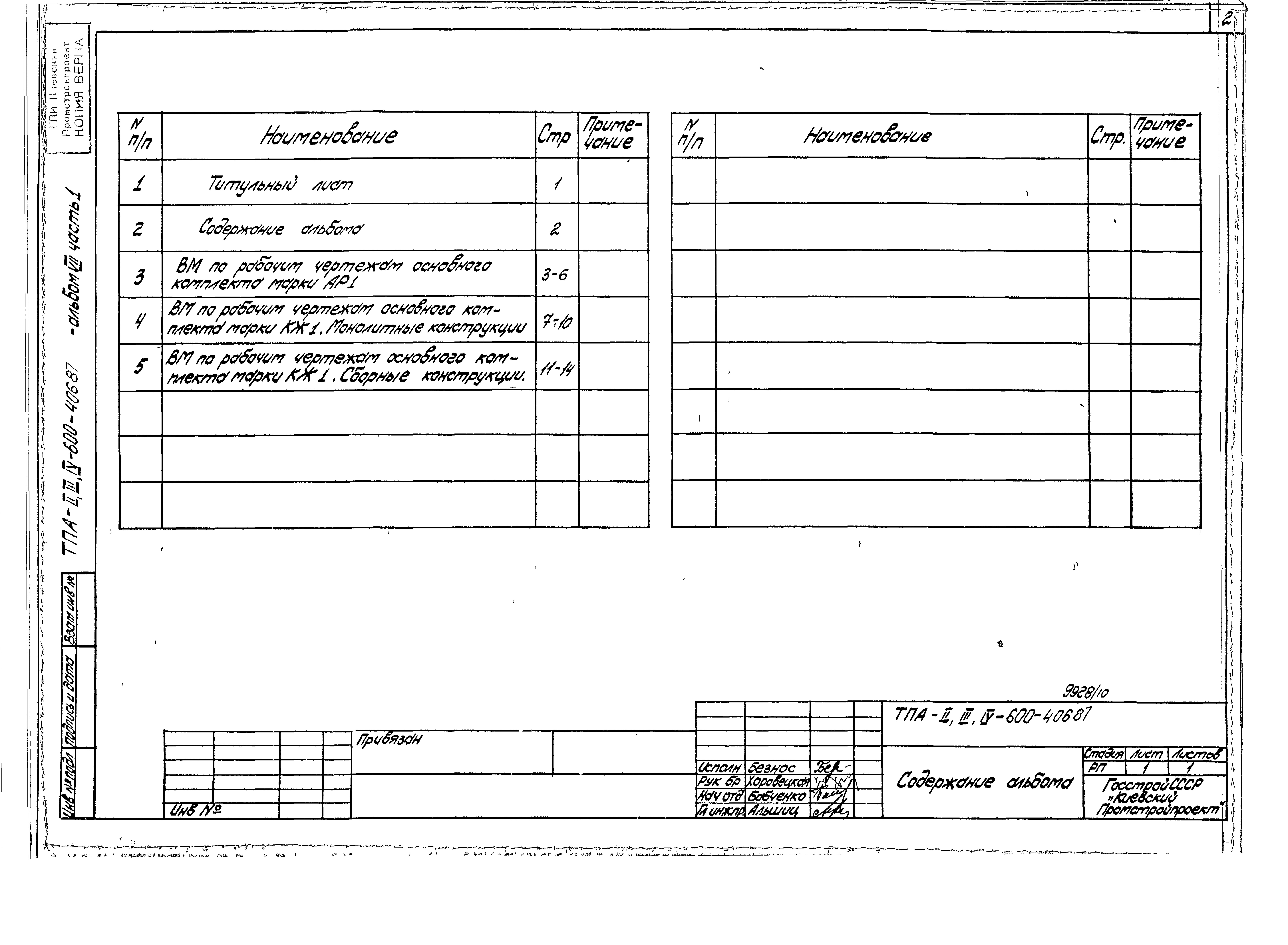 Состав фльбома. Типовой проект А-II,III,IV-600-405.87Альбом 7 Ведомости потребности в материалах. Части 1,2,3,4 из А-II,III,IV-600-406.87