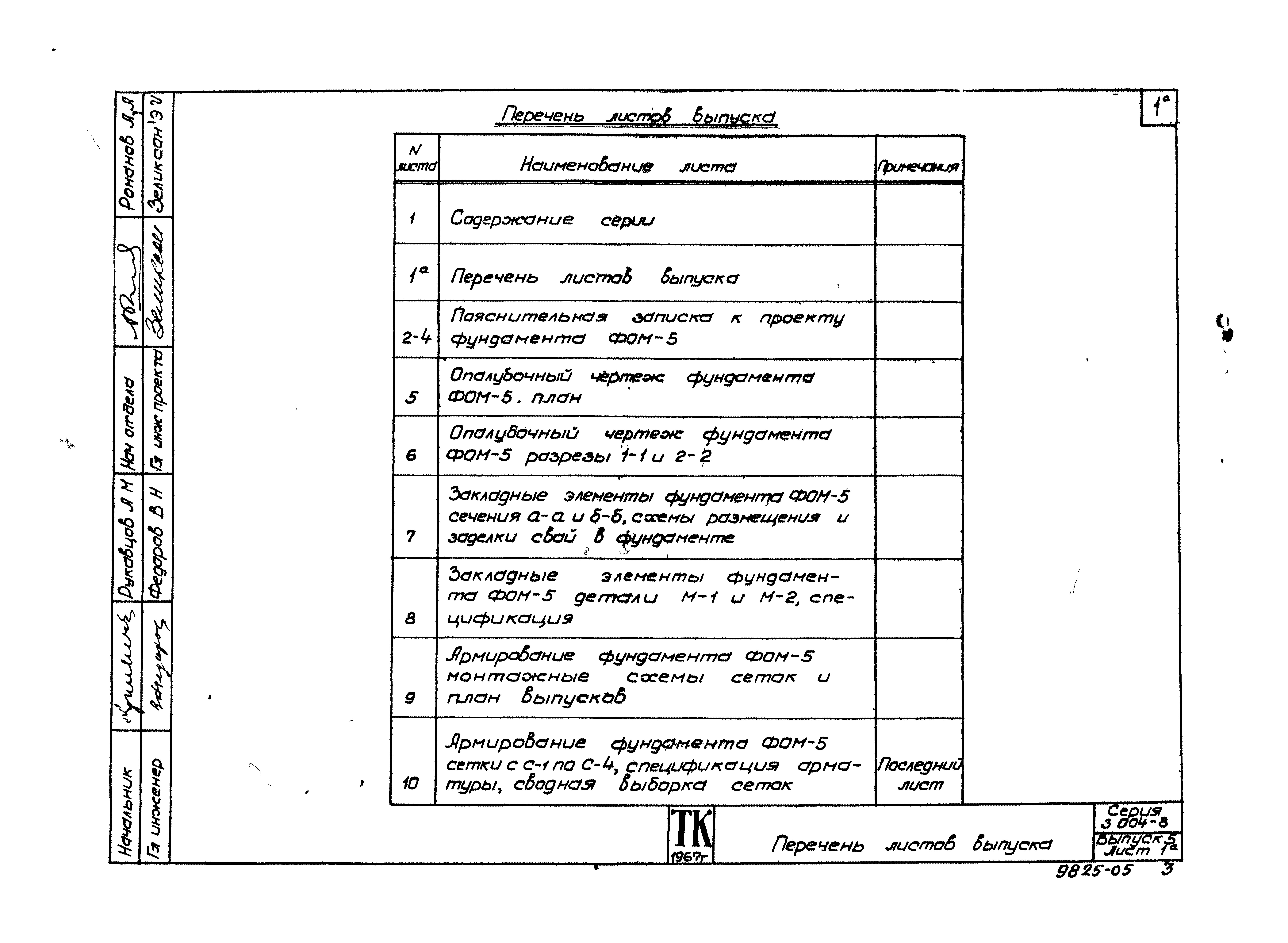 Состав фльбома. Серия 3.004-8 МонолитныеВыпуск 5 Фундамент под компрессор угловой марки 205ГПД22 Компрессорного завода Борец. Рабочие чертежи.