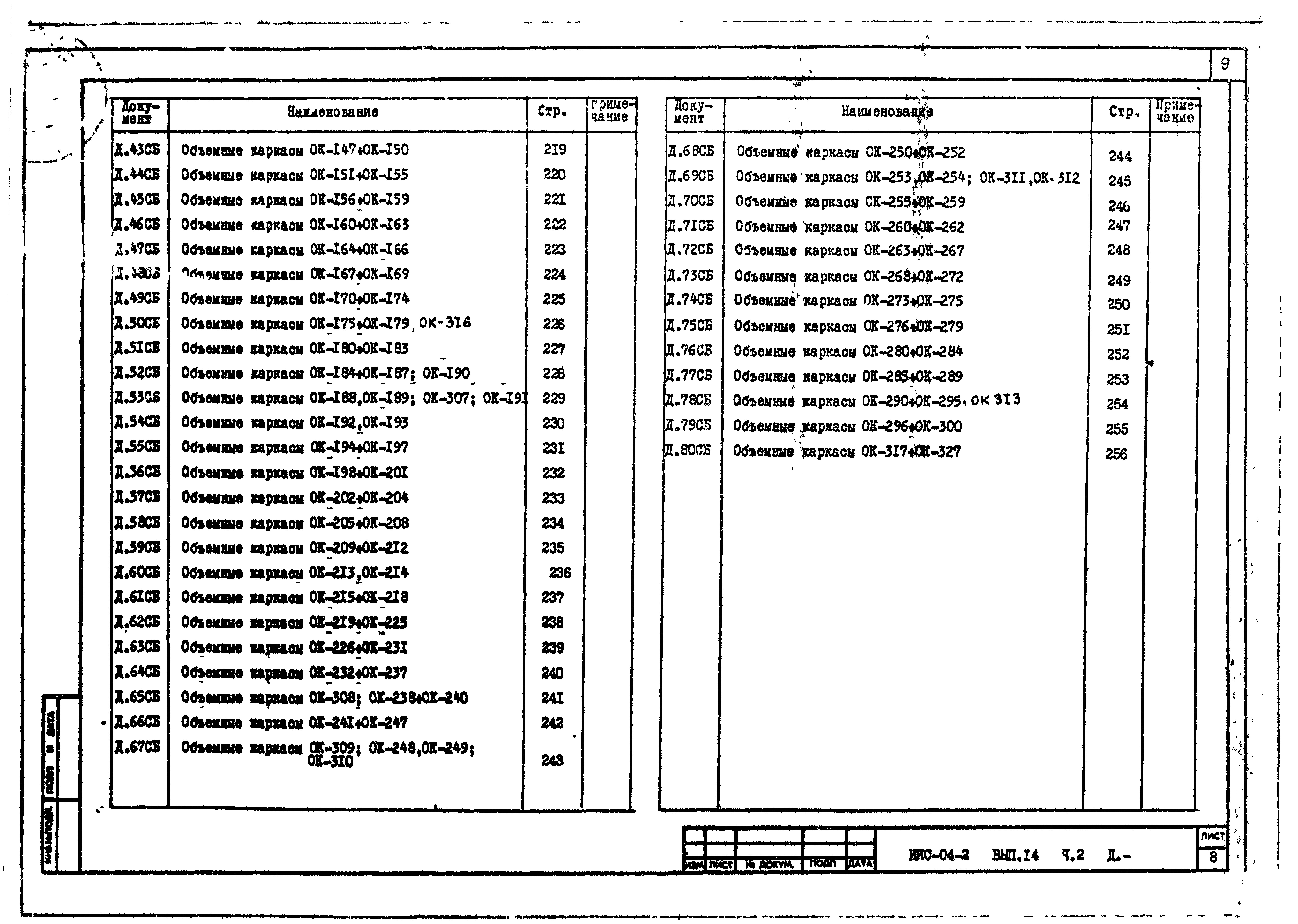 Состав фльбома. Типовой проект ИИС-04-2Выпуск 14 Часть 2 Многоэтажные железобетонные колонны сечением 300х300 мм и 300х350 мм для зданий до 4 этажей с высотой этажей 3,3 и 4,2 м. Арматурные изделия.