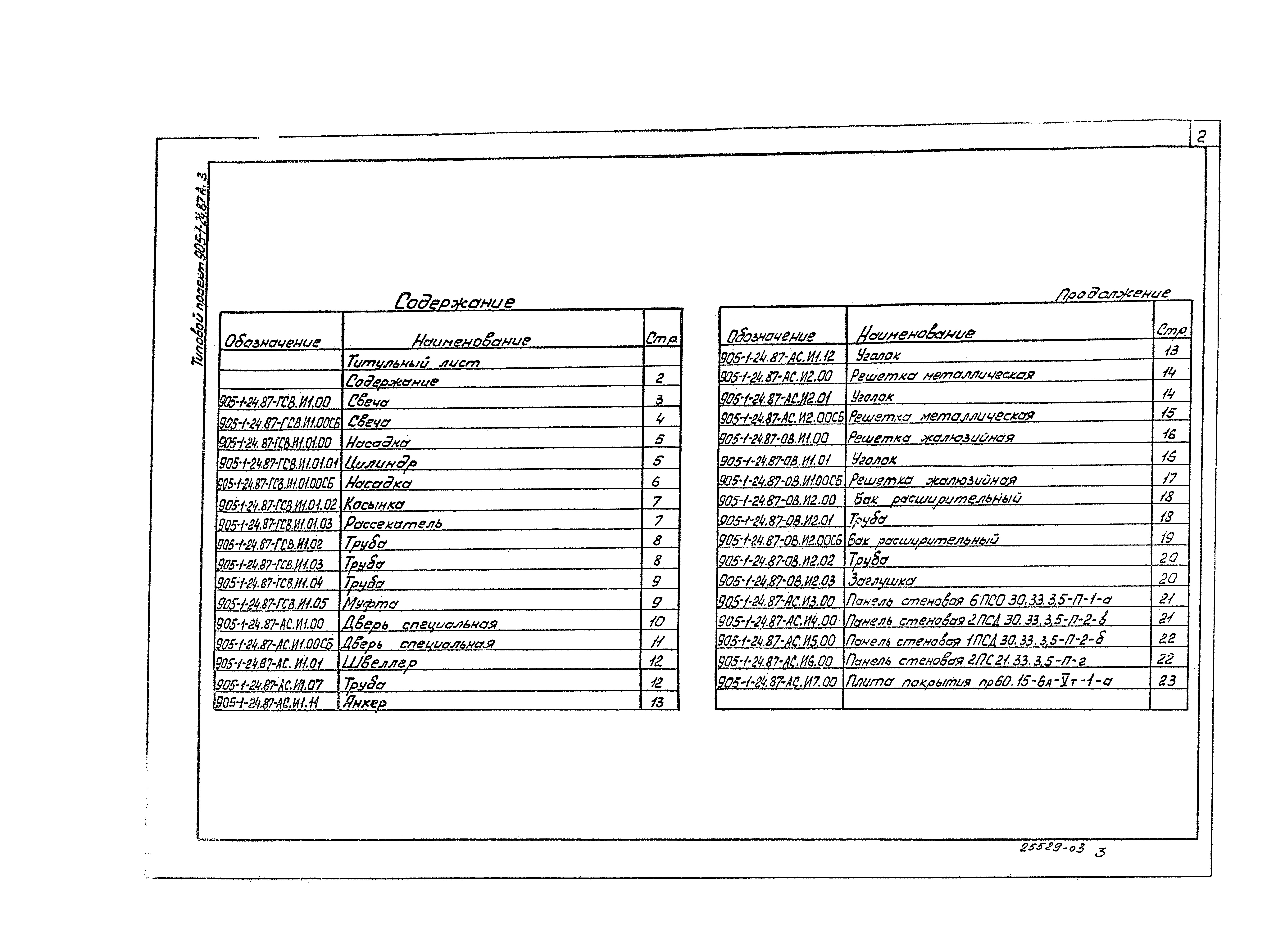 Состав фльбома. Типовой проект 905-1-25.87Альбом 3 Строительные изделия (из 905-1-24.87)