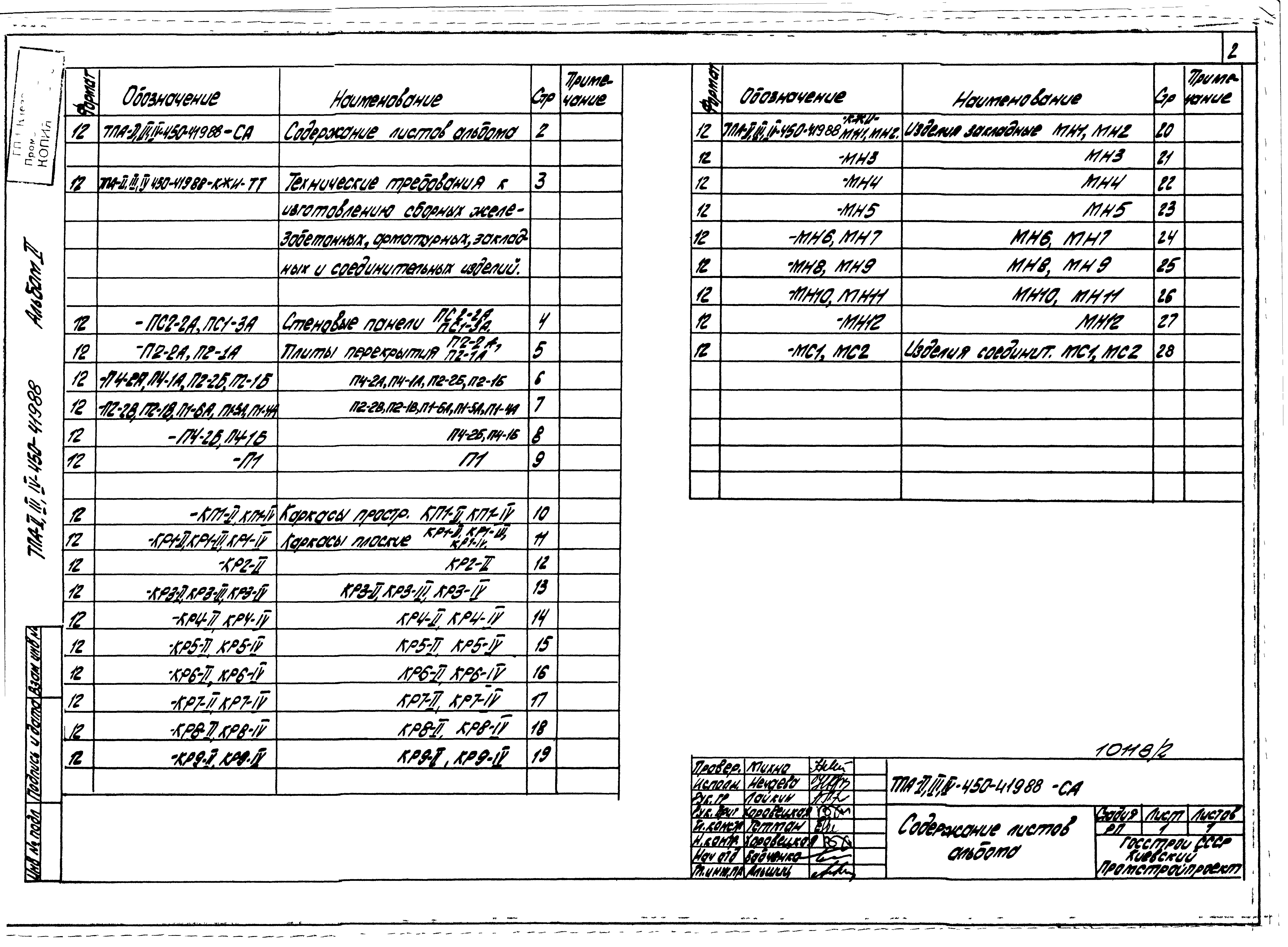 Состав фльбома. Типовой проект A-II,III,IV-450-419.88Альбом 2 Строительные конструкции и изделия