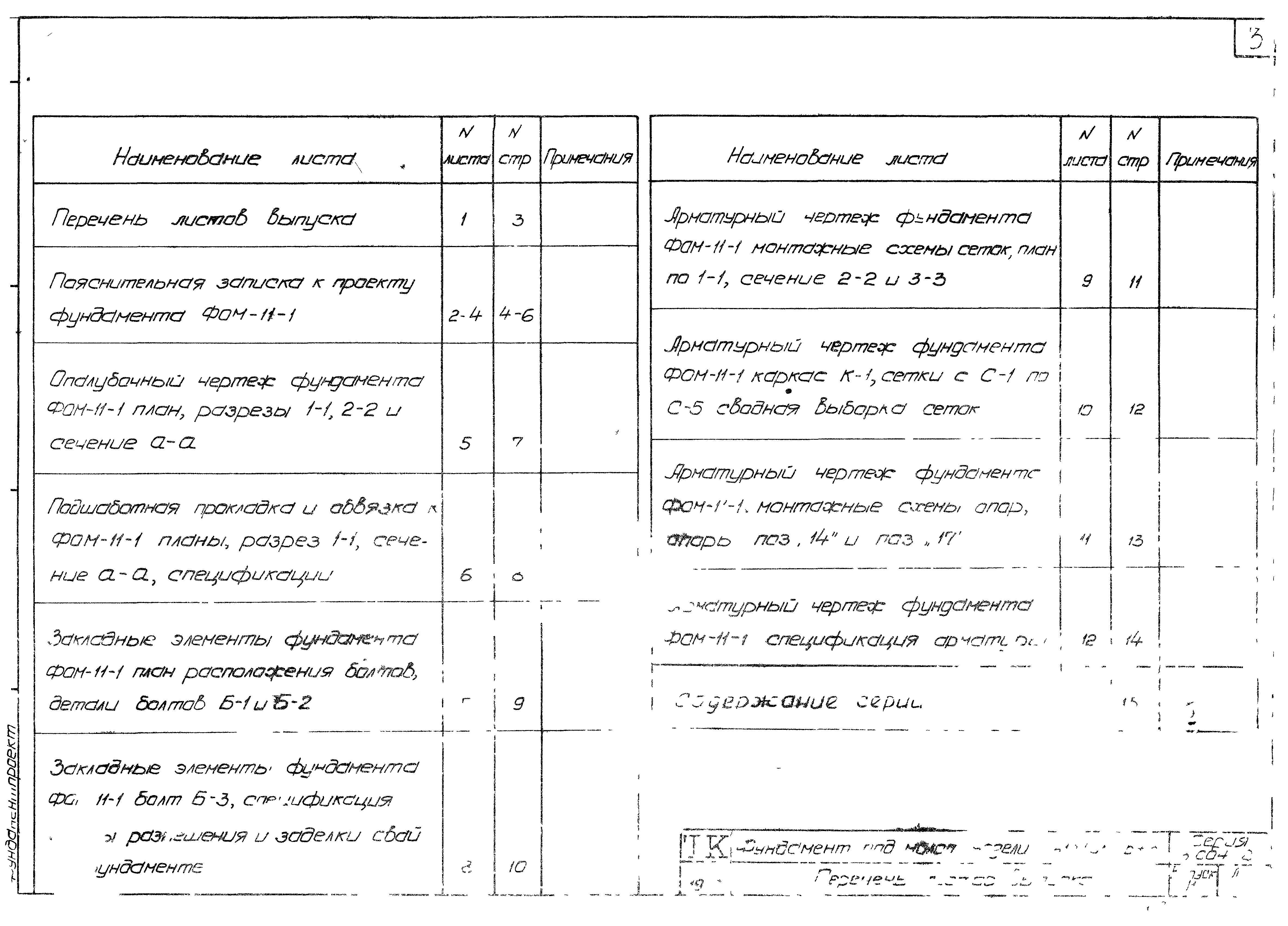 Состав фльбома. Типовой проект 3.004-2Выпуск 11 Фундамент под молот пневматический ковочный с весом падающей части 250кг модель МБ-4134 или МВ-4134  ВЗКПО им. Калинина. Рабочие чертежи.