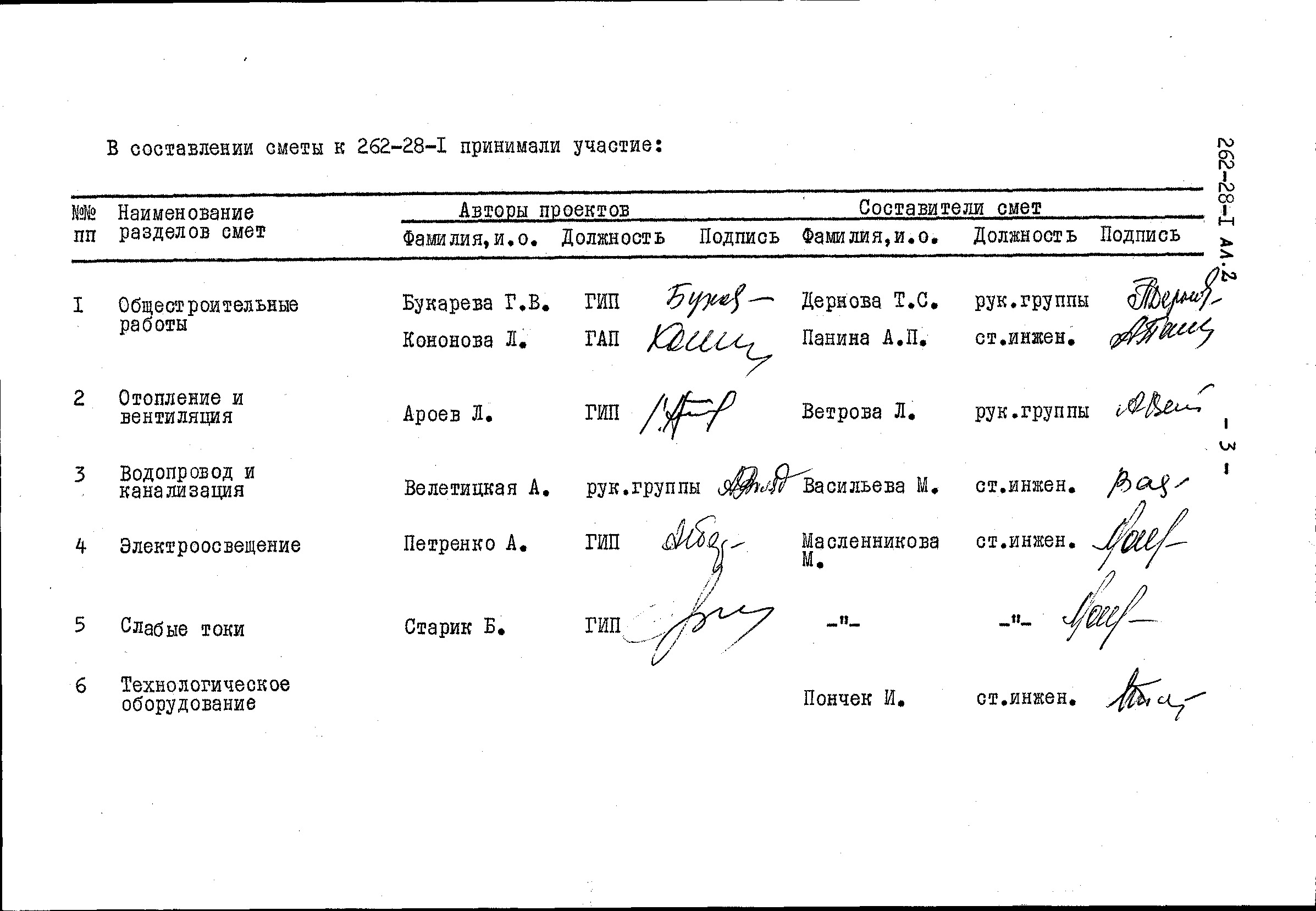 Состав фльбома. Типовой проект 262-28-1Альбом 2 Смета