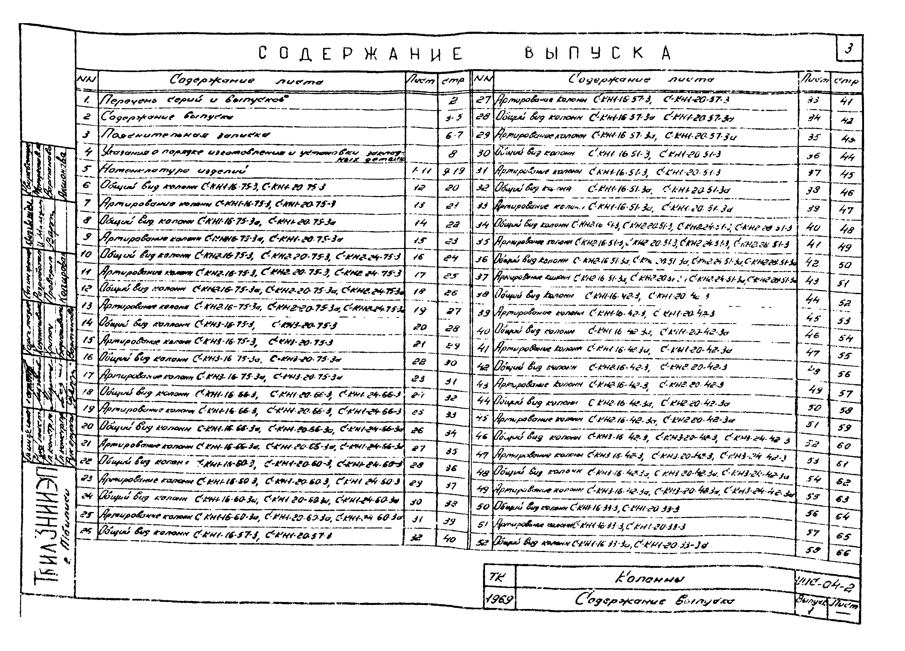 Состав фльбома. Типовой проект ИИС-04-2Выпуск 1 Железобетонные колонны сечением 300х300 мм для зданий до 4-х этажей