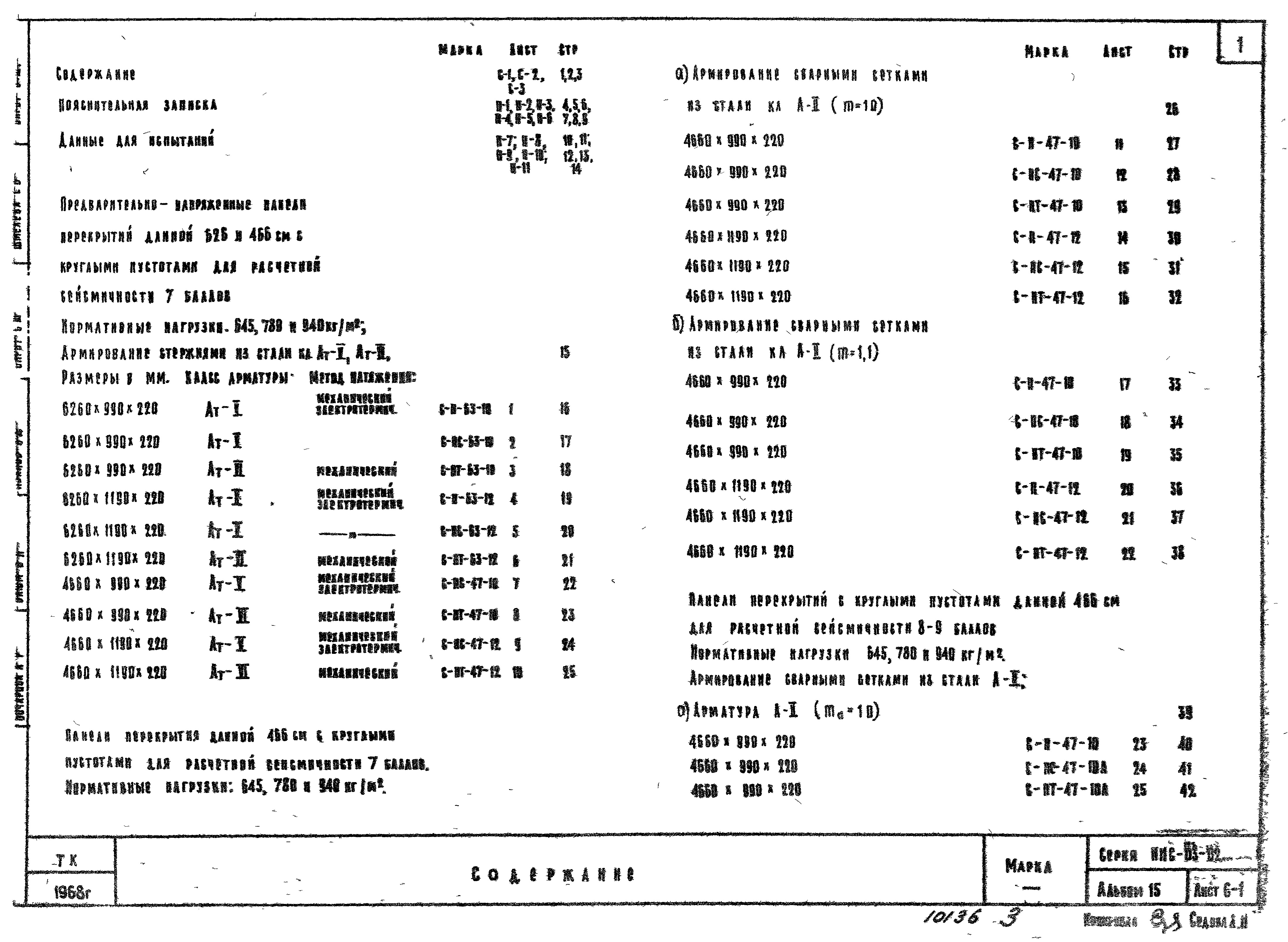 Состав фльбома. Серия ИИС-03-02 ЖелезобетонныеАльбом 15 Предварительно напряженные панели перекрытий длиной 466 и 626 см с круглыми пустотами, армированные стержневой арматурой из стали класса Ат-V и Ат-VI и панели перекрытий длиной 466 см, армированные сварными сетками из стали класса А-II