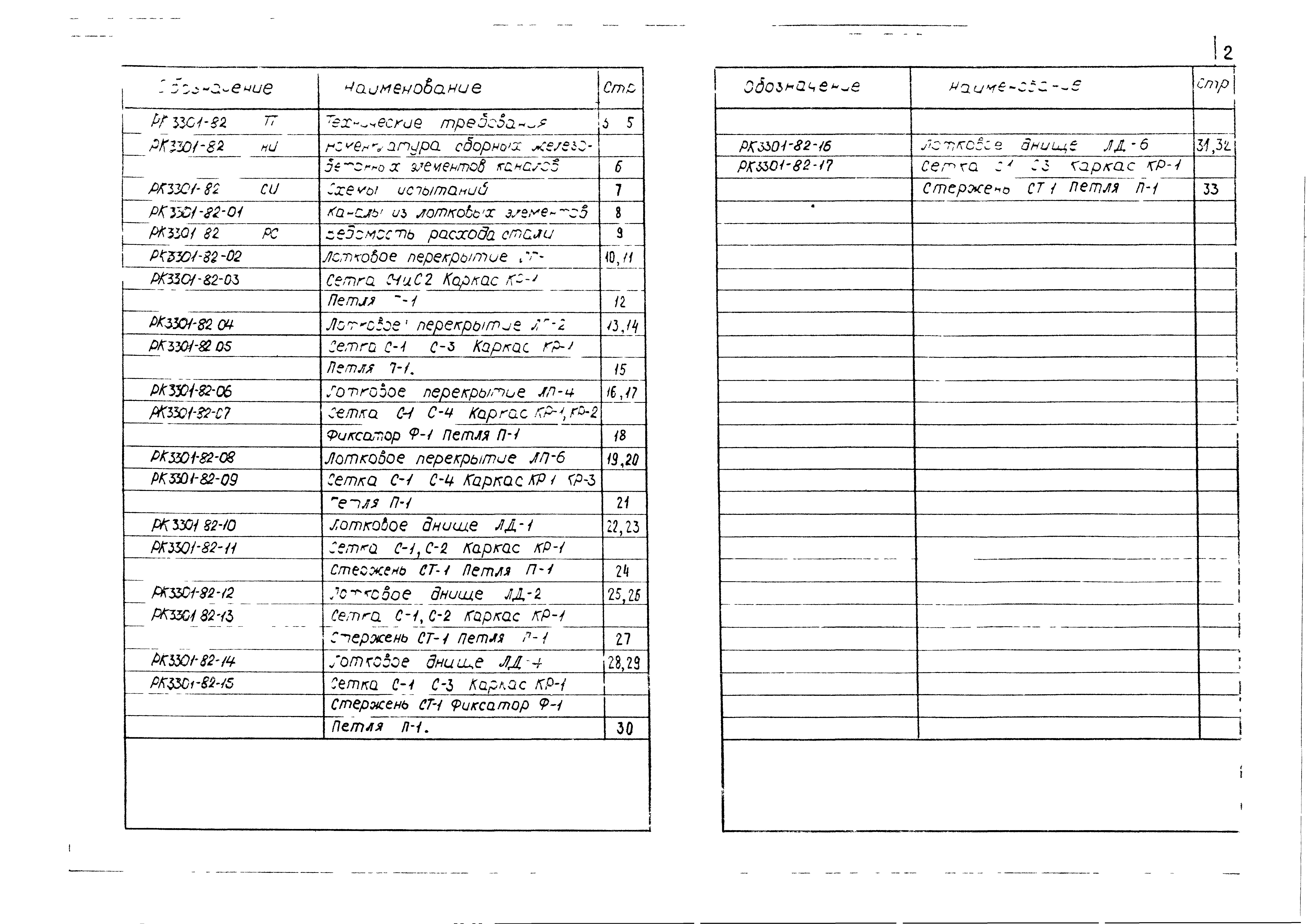 Состав фльбома. Шифр РК 3301-82Альбом 2 Рабочие чертежи (1988 года)