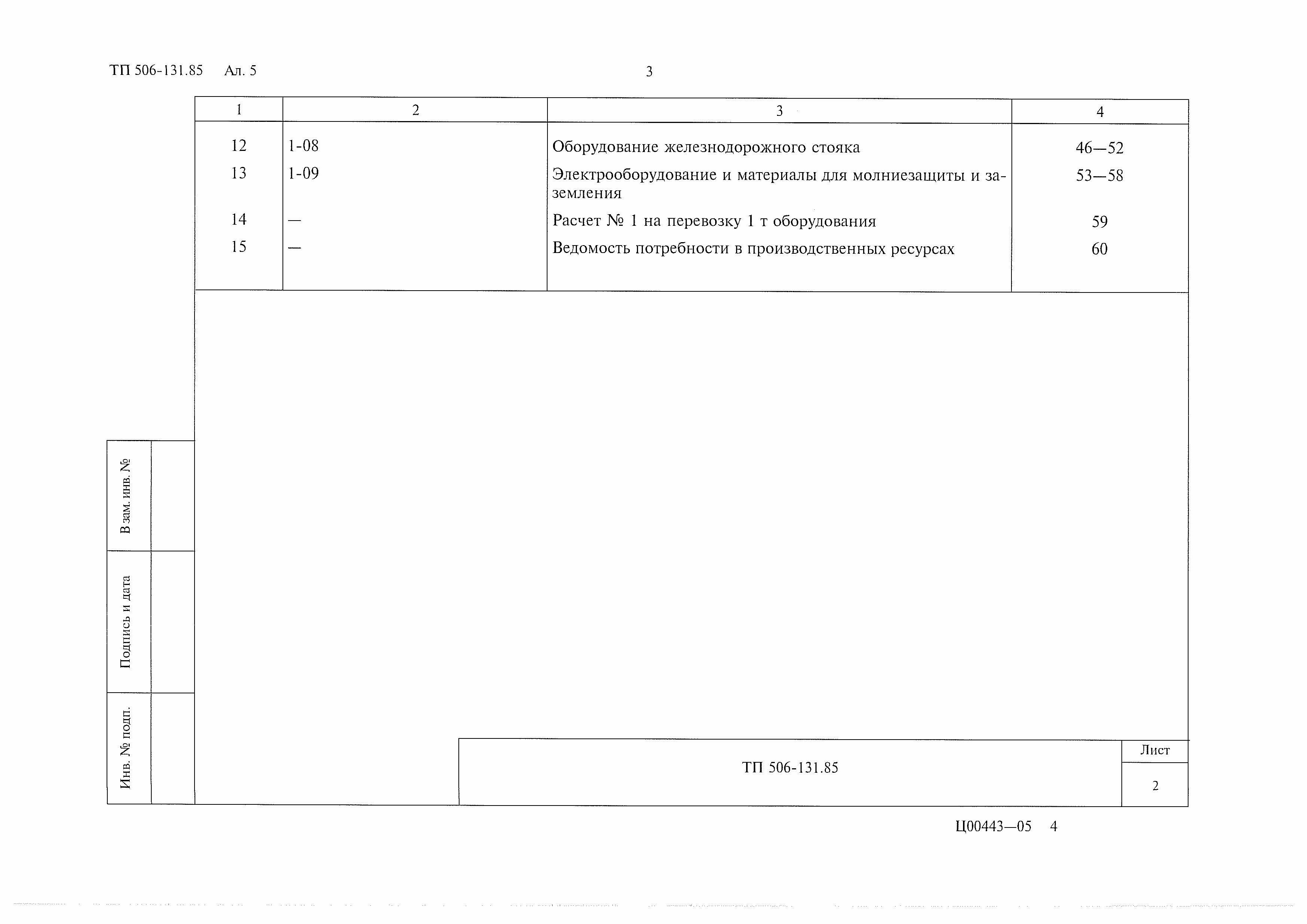 Состав фльбома. Типовой проект 506-131.85Альбом 5 Сметы