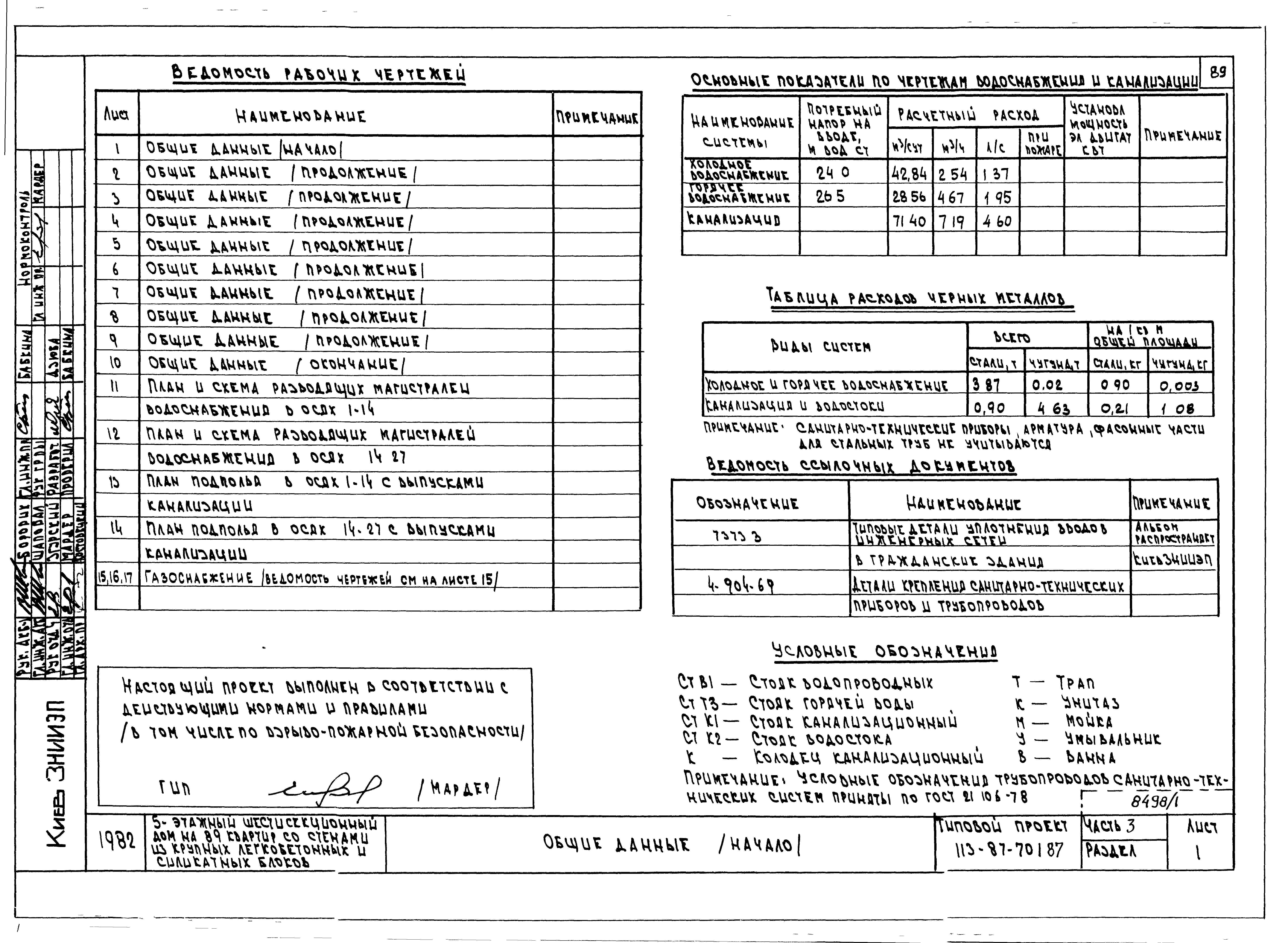 Состав фльбома. Типовой проект 113-87-70.1.87Альбом 1 Части 1, 2, 3, 4 Архитектурно-строительные чертежи ниже и выше отм.0.000. Отопление и вентиляция. Водоснабжение и канализация. Газоснабжение. Электрооборудование. Связь и сигнализация, диспетчеризация инженерного оборудования