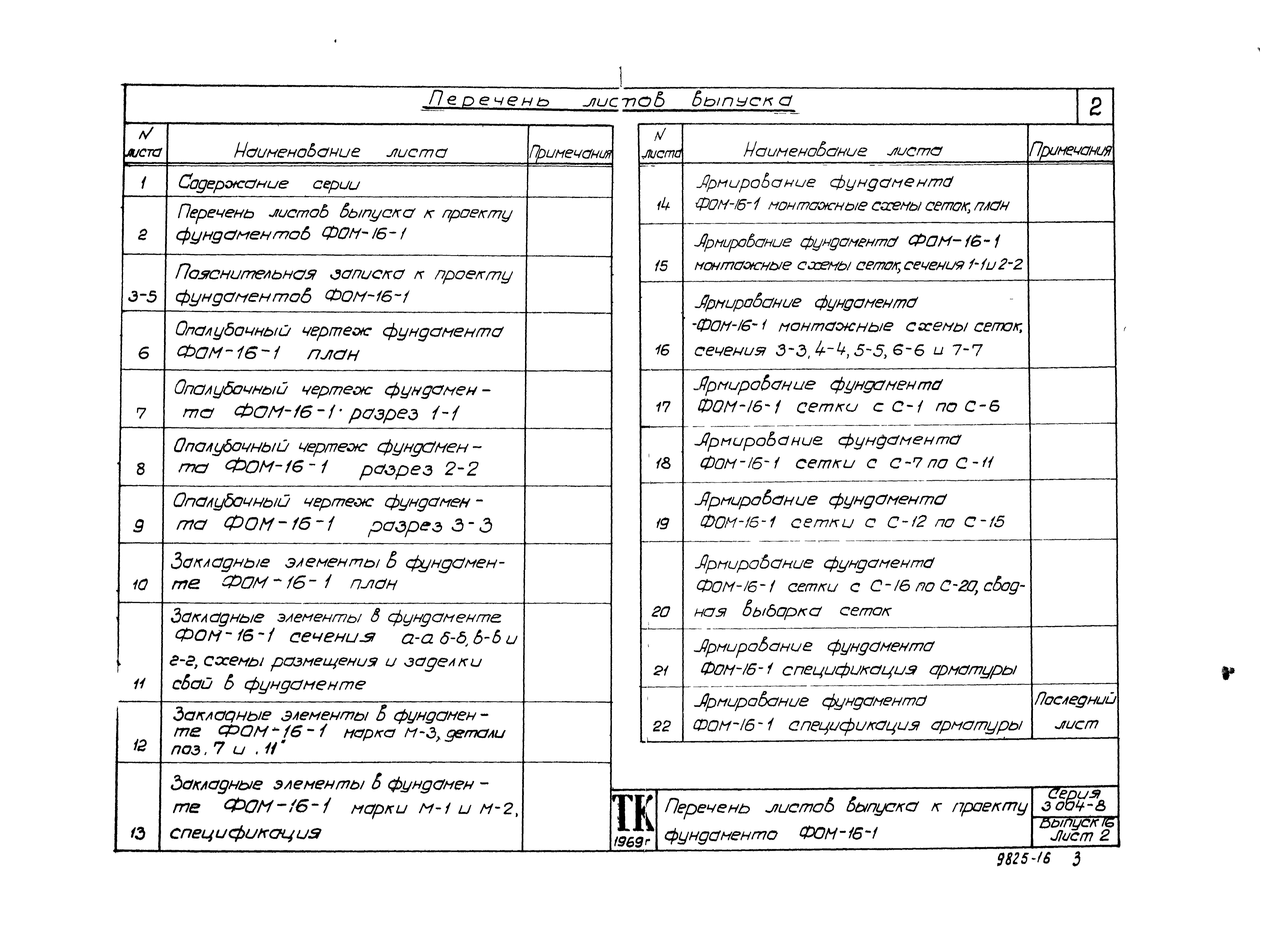 Состав фльбома. Серия 3.004-8 МонолитныеВыпуск 16 Фундамент под оппозитный компрессор марки 2М10-50/8 Пензенского компрессорного завода. Рабочие чертежи.