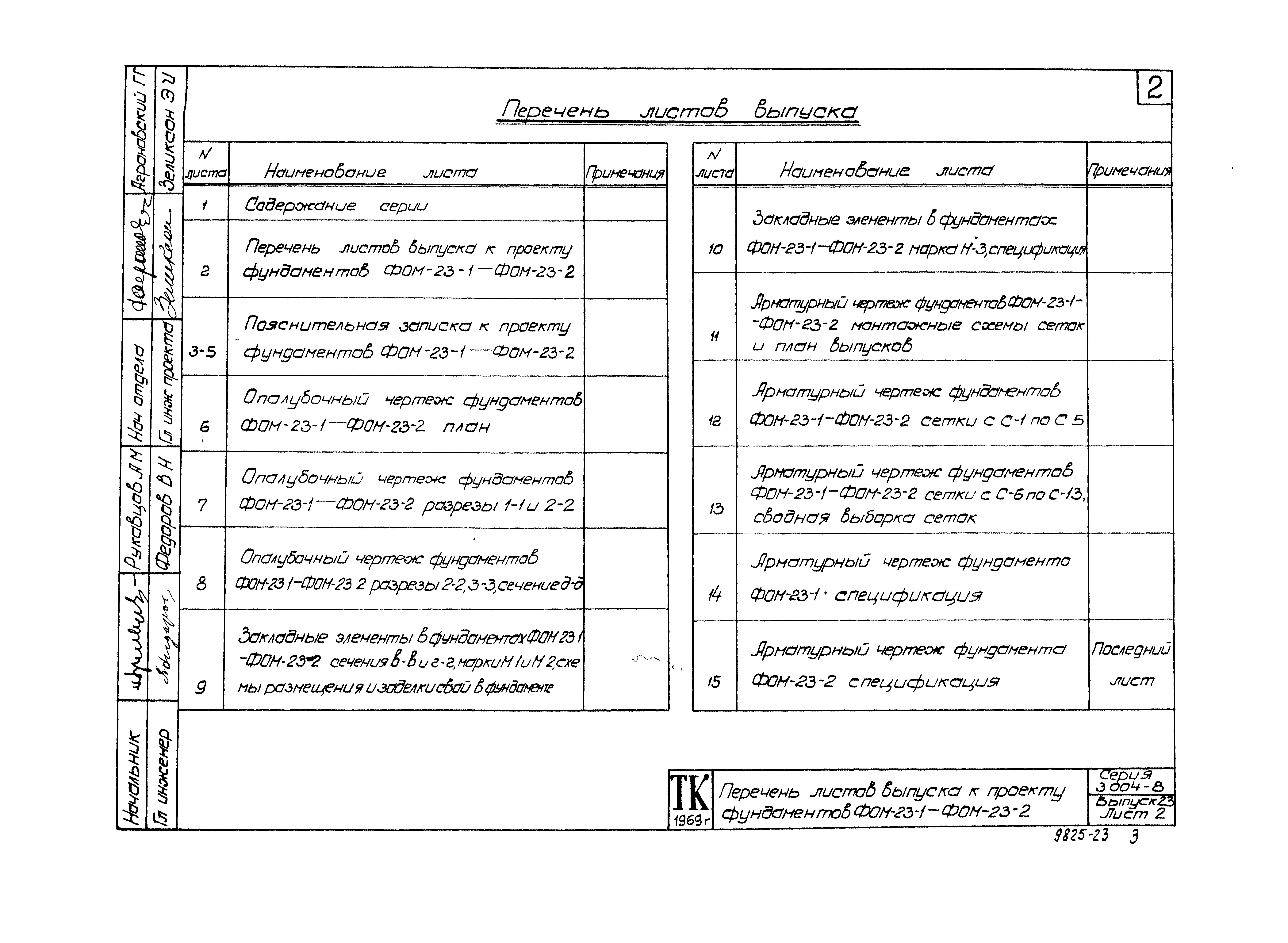 Состав фльбома. Серия 3.004-8 МонолитныеВыпуск 23 Фундамент под компрессор угловой марки 7ГП-50/8 Краснодарского компрессорного завода. Рабочие чертежи.