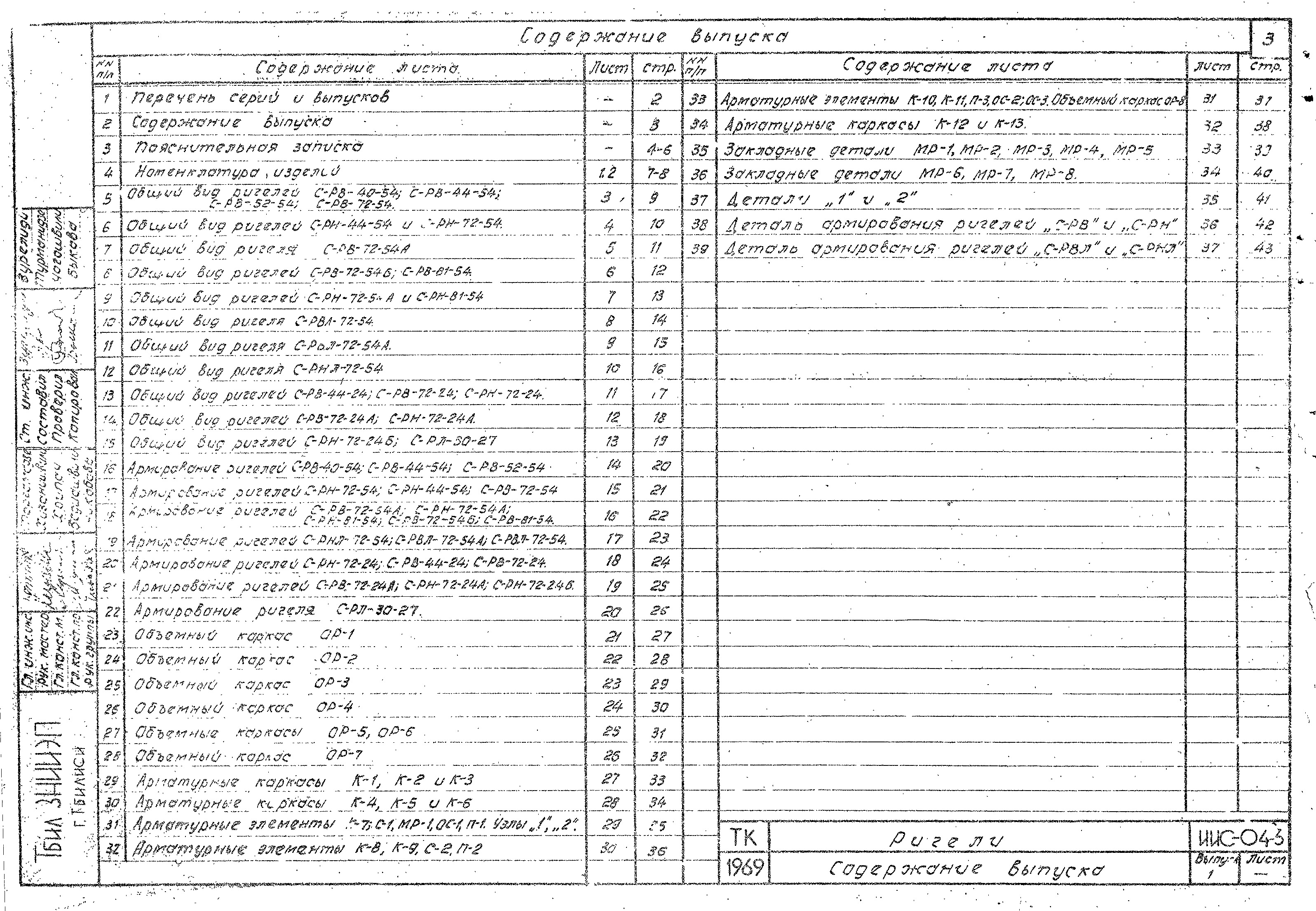 Состав фльбома. Типовой проект ИИС-04-3Альбом 1 Железобетонные ригели для колонн сечением 300х300мм