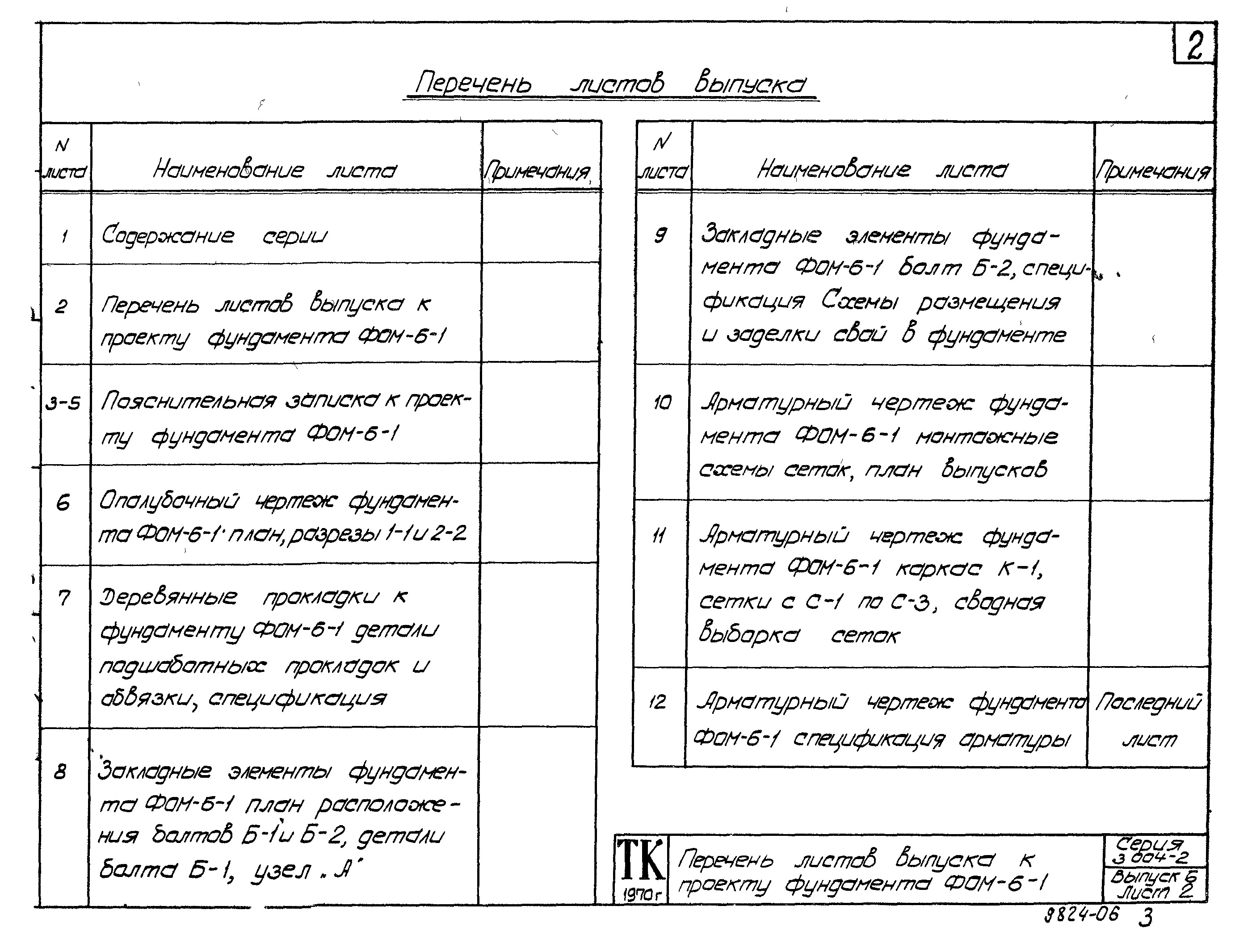 Состав фльбома. Типовой проект 3.004-2Выпуск 6 Фундамент под молот пневматический ковочный с весом падающей части 400кг модель М-415А ВЗКПО им. Калинина. Рабочие чертежи.