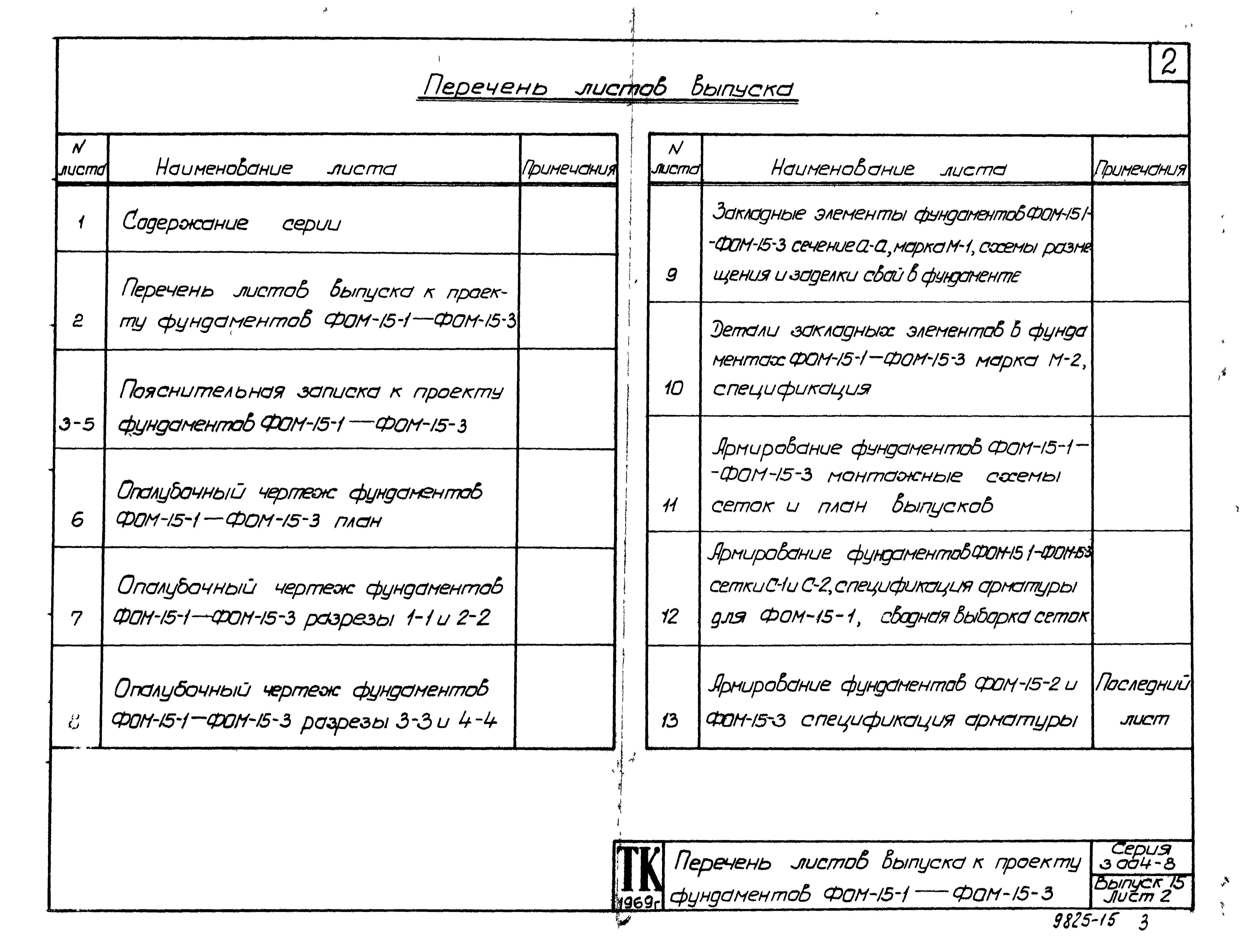 Состав фльбома. Серия 3.004-8 МонолитныеВыпуск 15 Фундамент под компрессор угловой марки 3ГП-20/8 Краснодарского компрессорного завода. Рабочие чертежи.