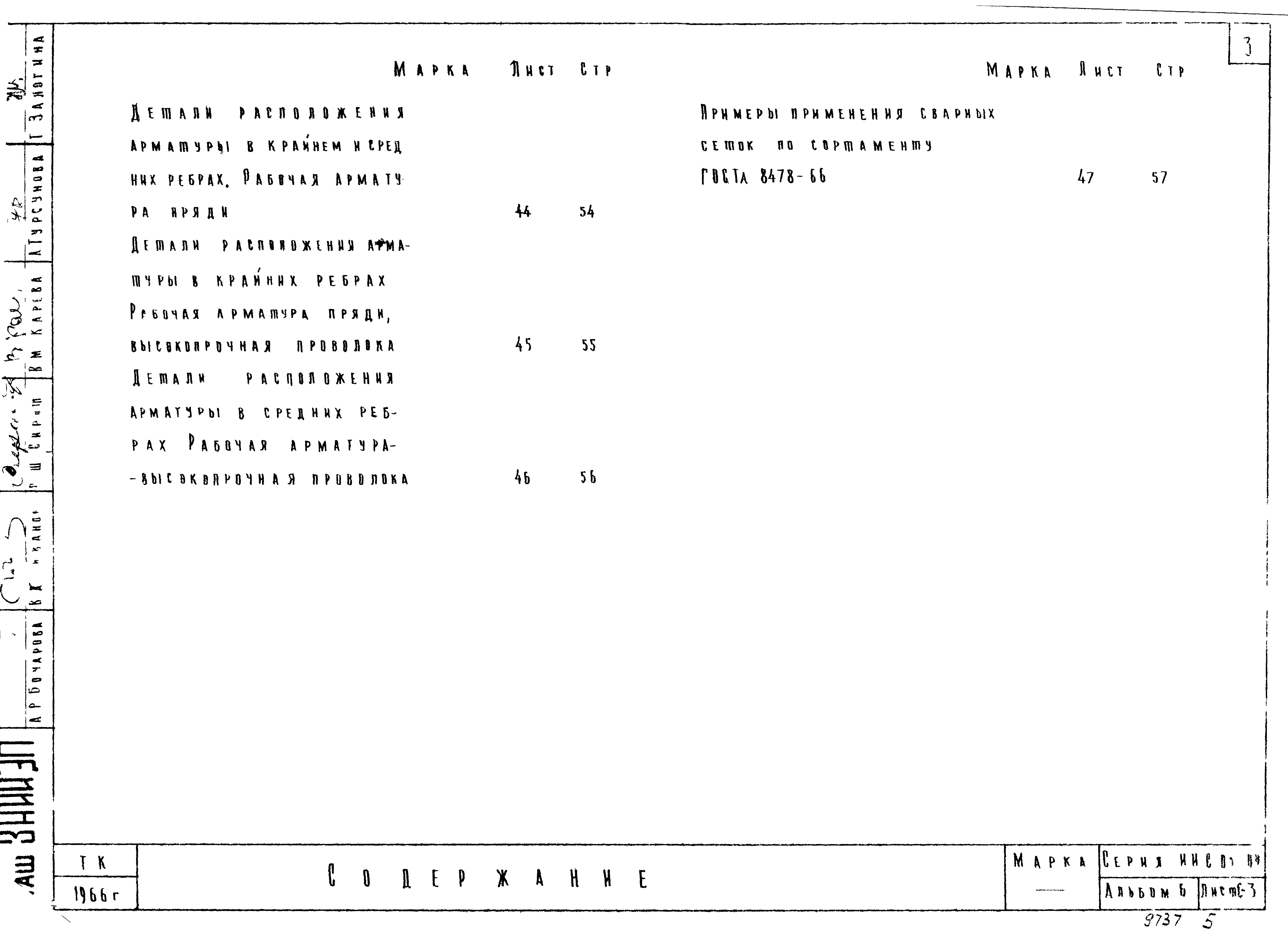 Состав фльбома. Серия ИИС-03-02 ЖелезобетонныеАльбом 6 Предварительно напряженные панели перекрытий длиной 586 см с круглыми пустотами, армированные высокопрочной проволокой ф5Вр2 и семипроволчными прядями 9П7 с линейно-групповым расположением арматуры