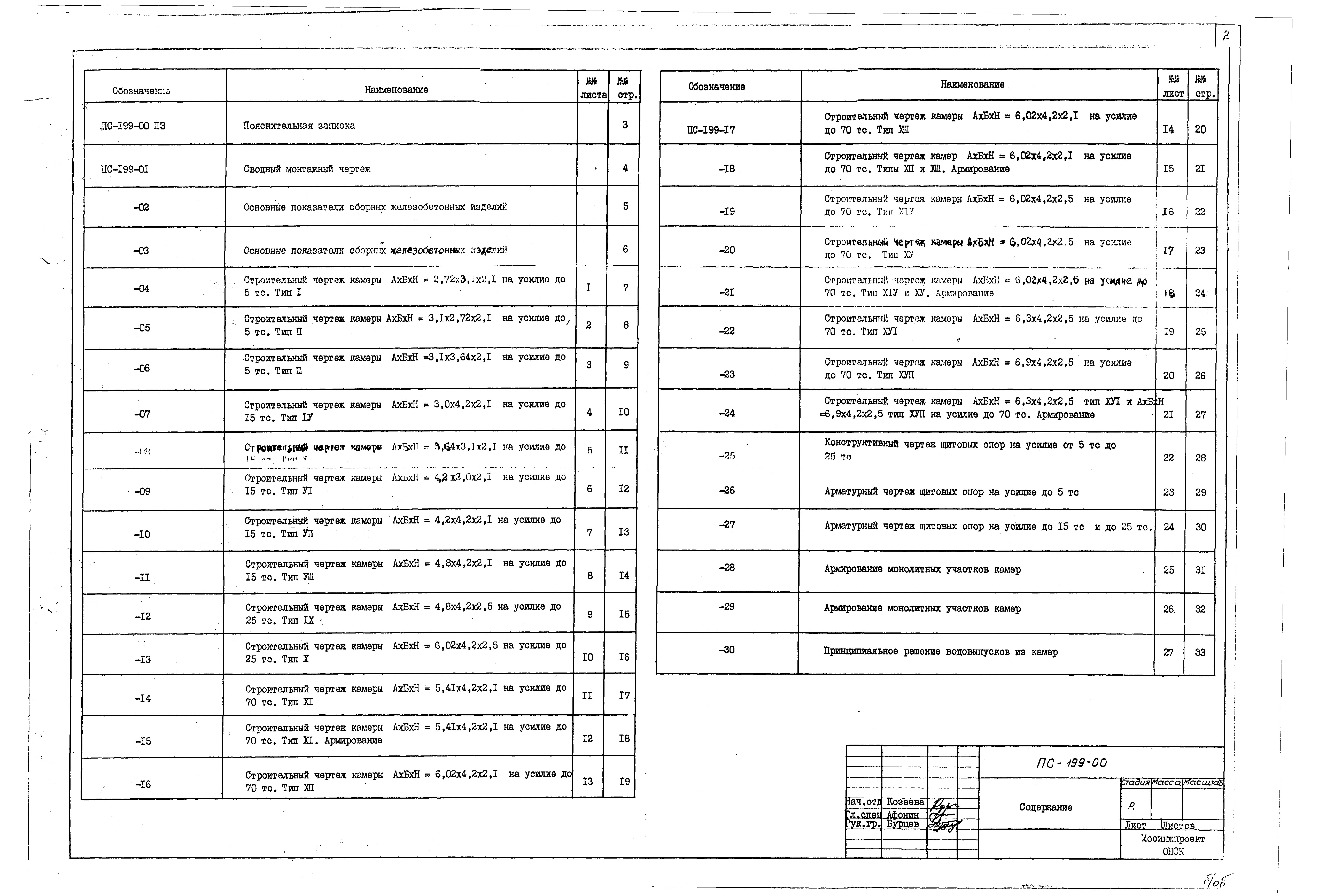 Состав фльбома. Альбом ПС-199 КамерыАльбом 1 Рабочие чертежи.