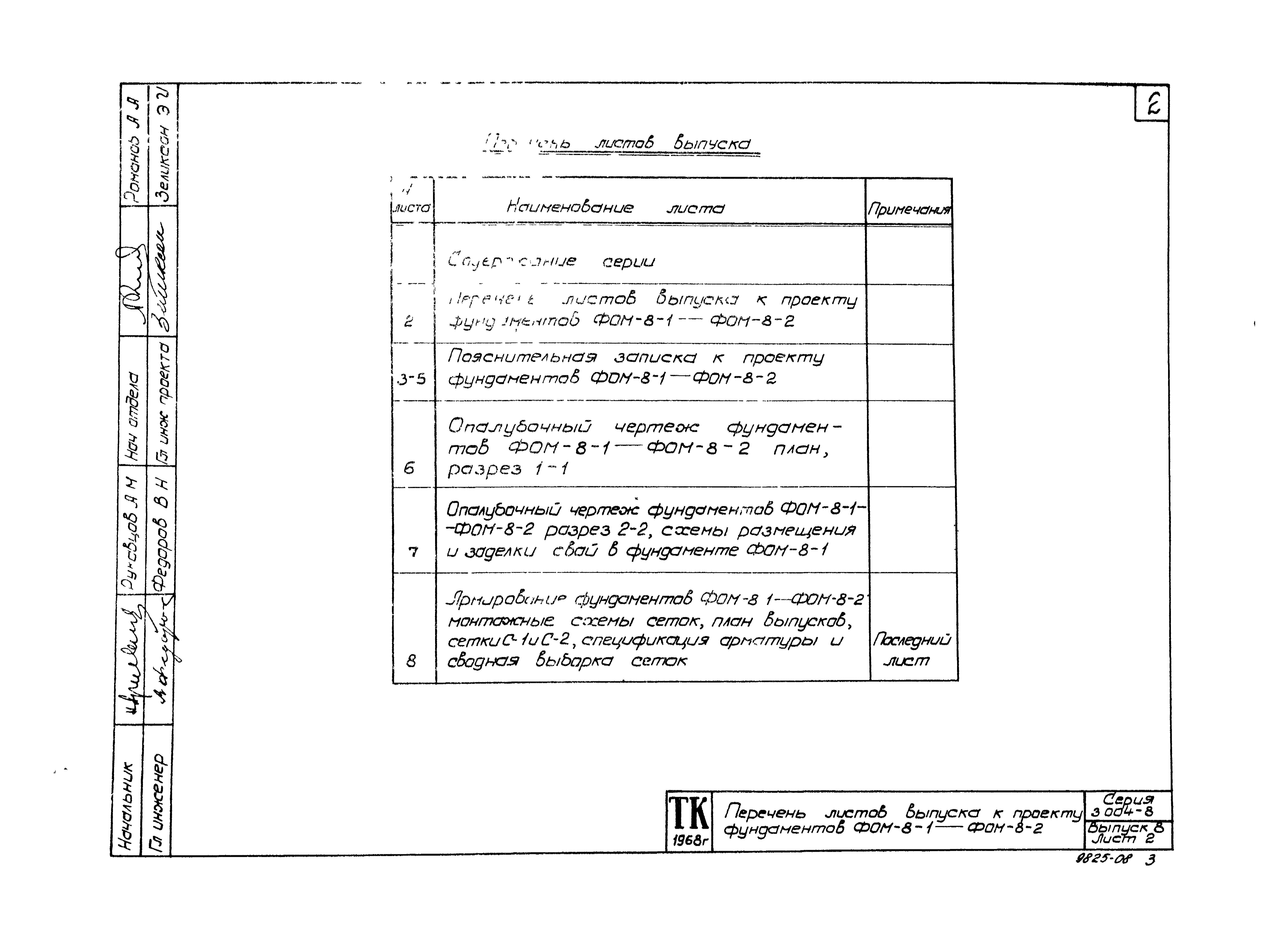 Состав фльбома. Серия 3.004-8 МонолитныеВыпуск 8 Фундамент под компрессор угловой марки 202ВП4/150 Компрессорного завода Борец. Рабочие чертежи.