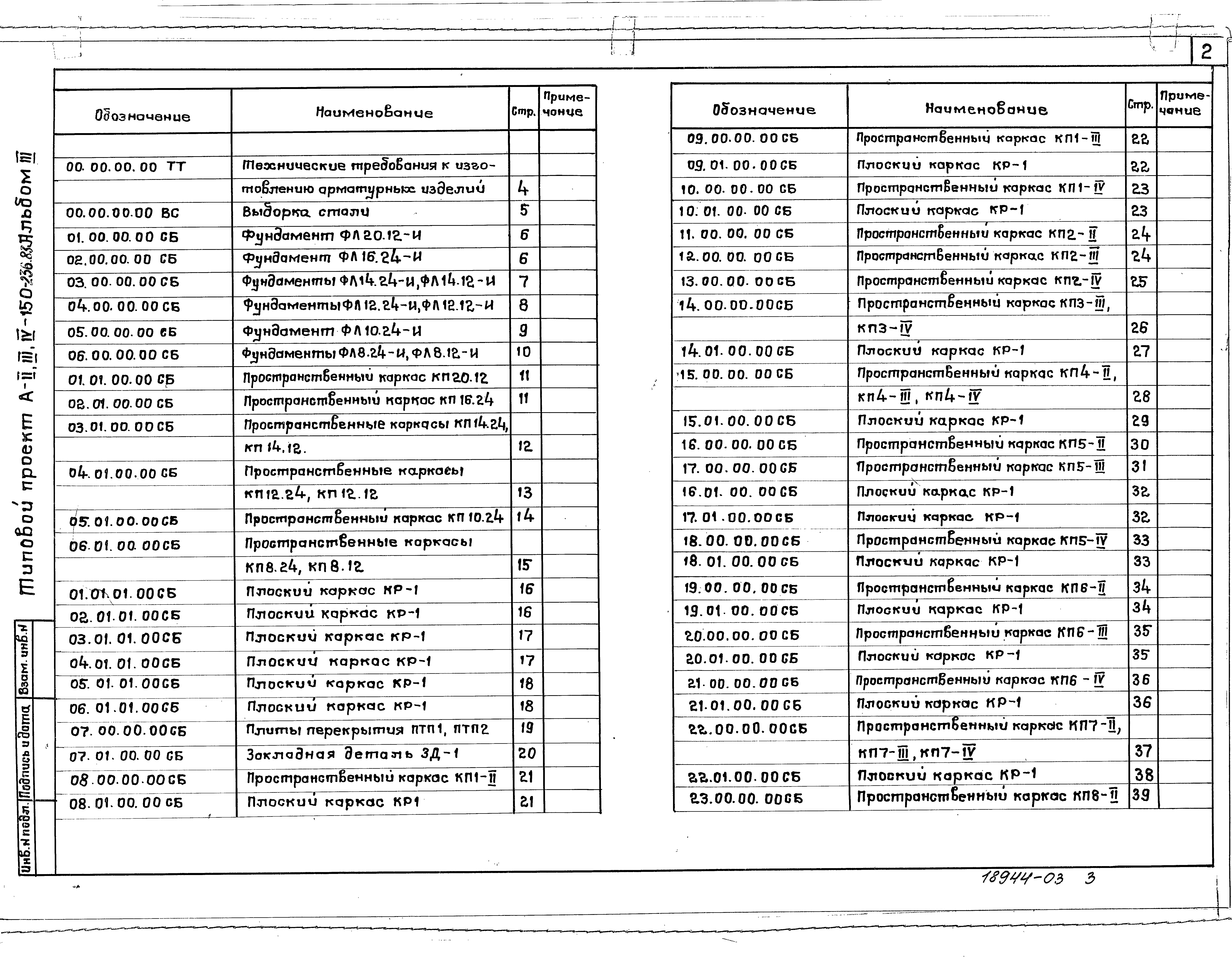 Состав фльбома. Типовой проект A-II,III,IV-150-236.83Альбом 3 Строительные изделия