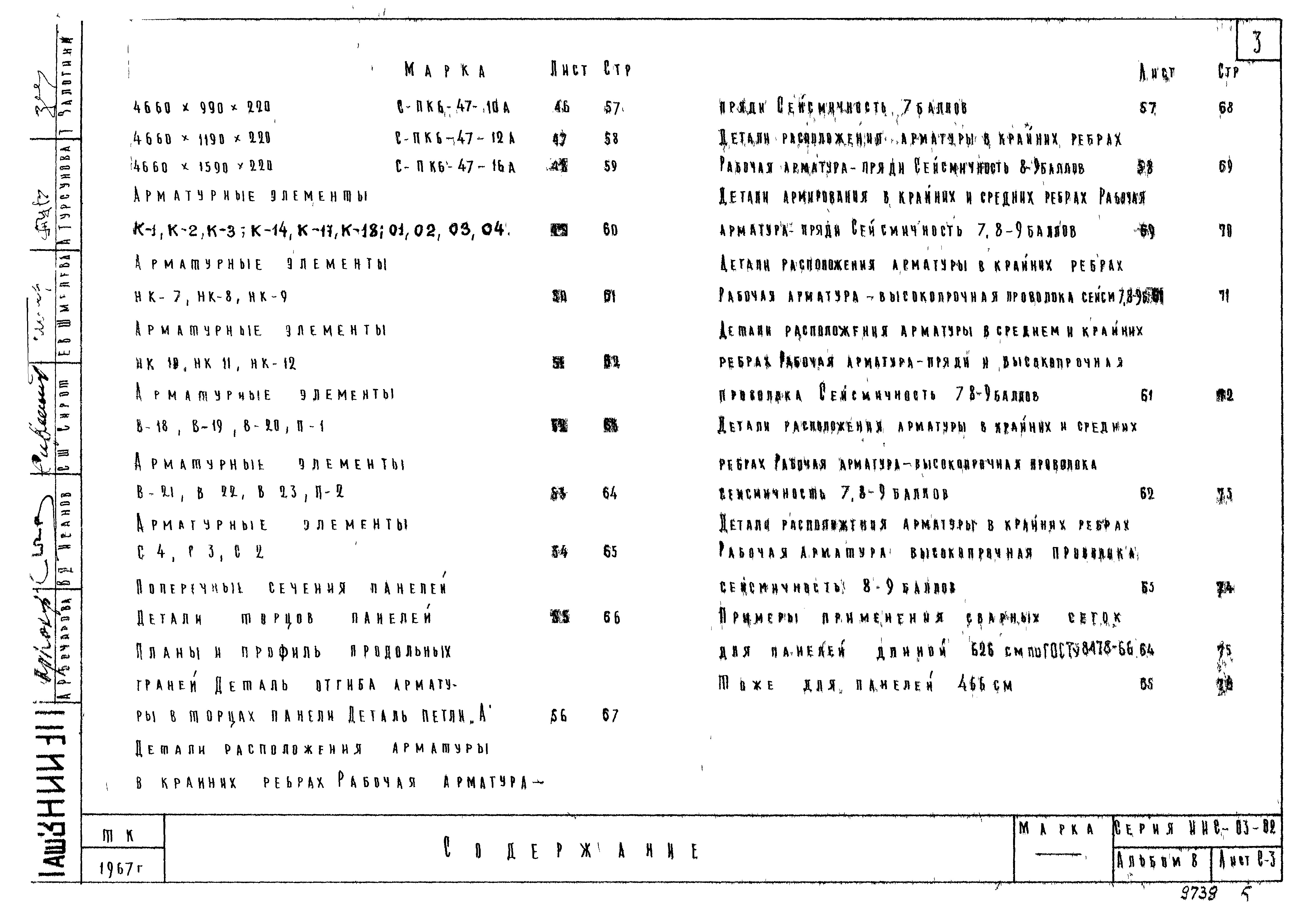 Состав фльбома. Серия ИИС-03-02 ЖелезобетонныеАльбом 8 Предварительно напряженные панели перекрытий длиной 466 и 626 см с круглыми пустотами, армированные семипроволочными прядями 9П7 и 6П7 и  высокопрочной проволокой ф5Вр2 с линейно-групповым расположением арматуры