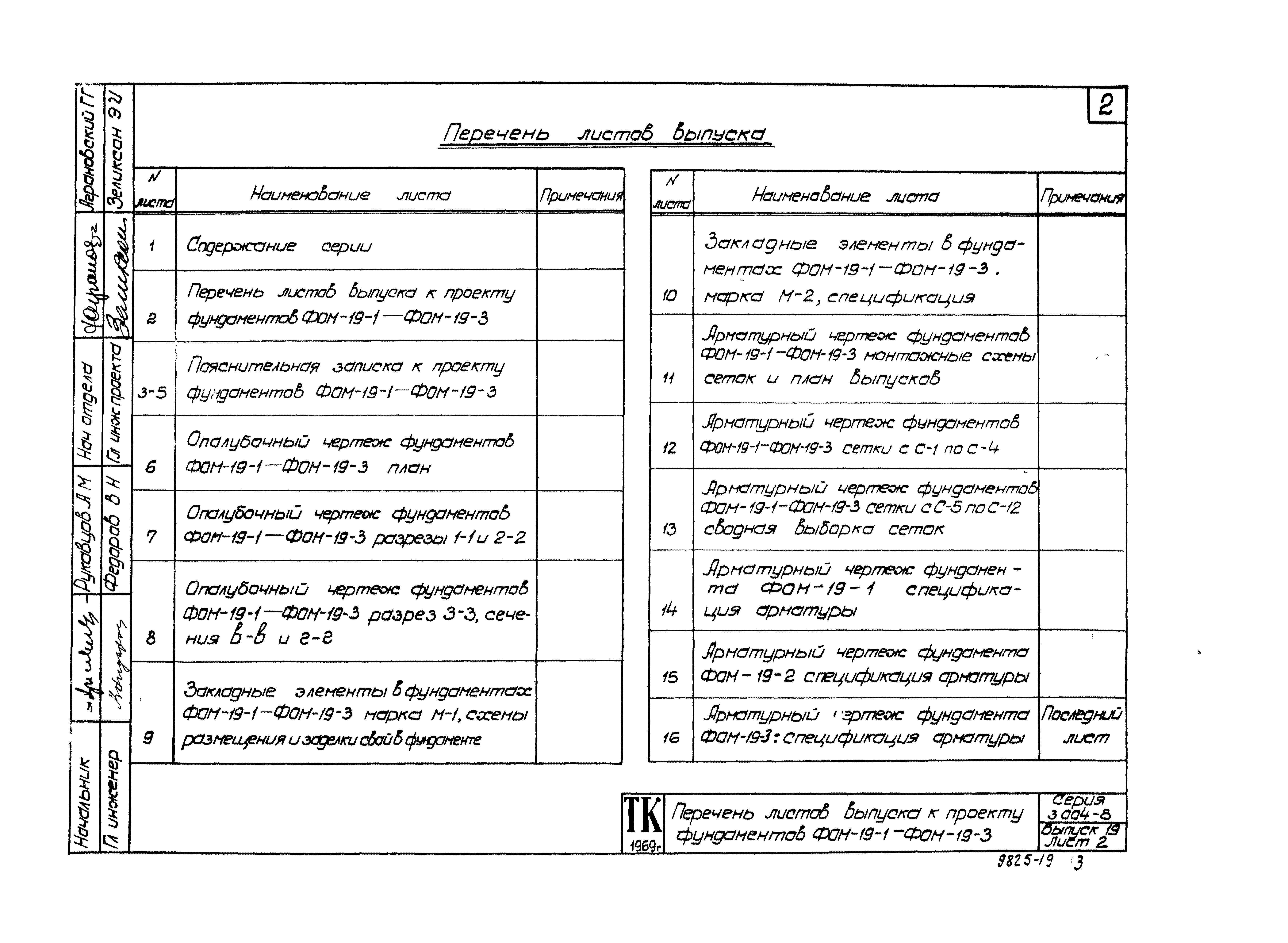 Состав фльбома. Серия 3.004-8 МонолитныеВыпуск 19 Фундамент под компрессор угловой марки 7ГП-100/2М Краснодарского компрессорного завода. Рабочие чертежи.