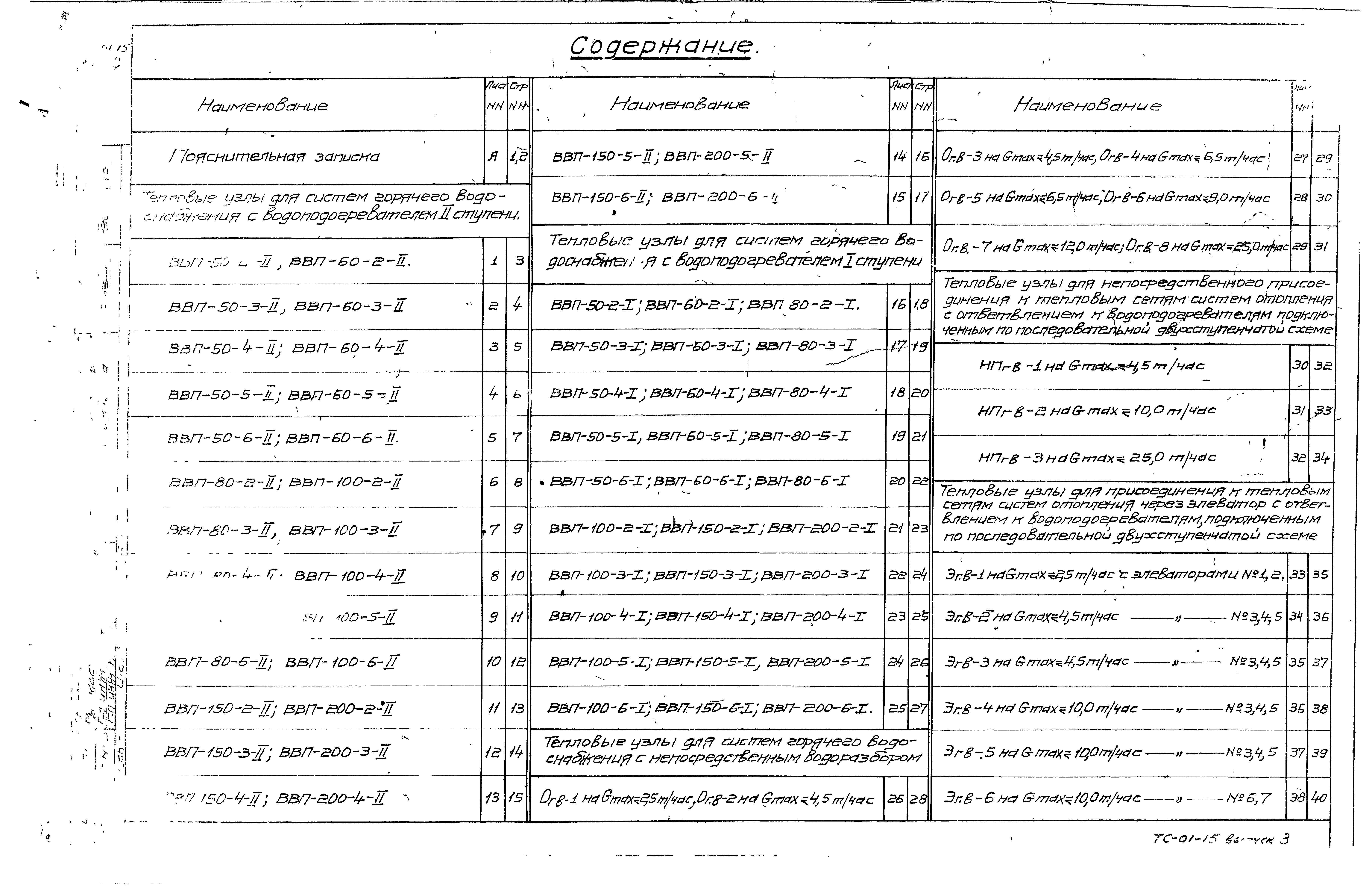 Состав фльбома. Типовой проект ТС-01-15Выпуск 3 Тепловые узлы для систем отопления и горячего водоснабжения жилых и общественных зданий и сооружений. Инв. 8701-03