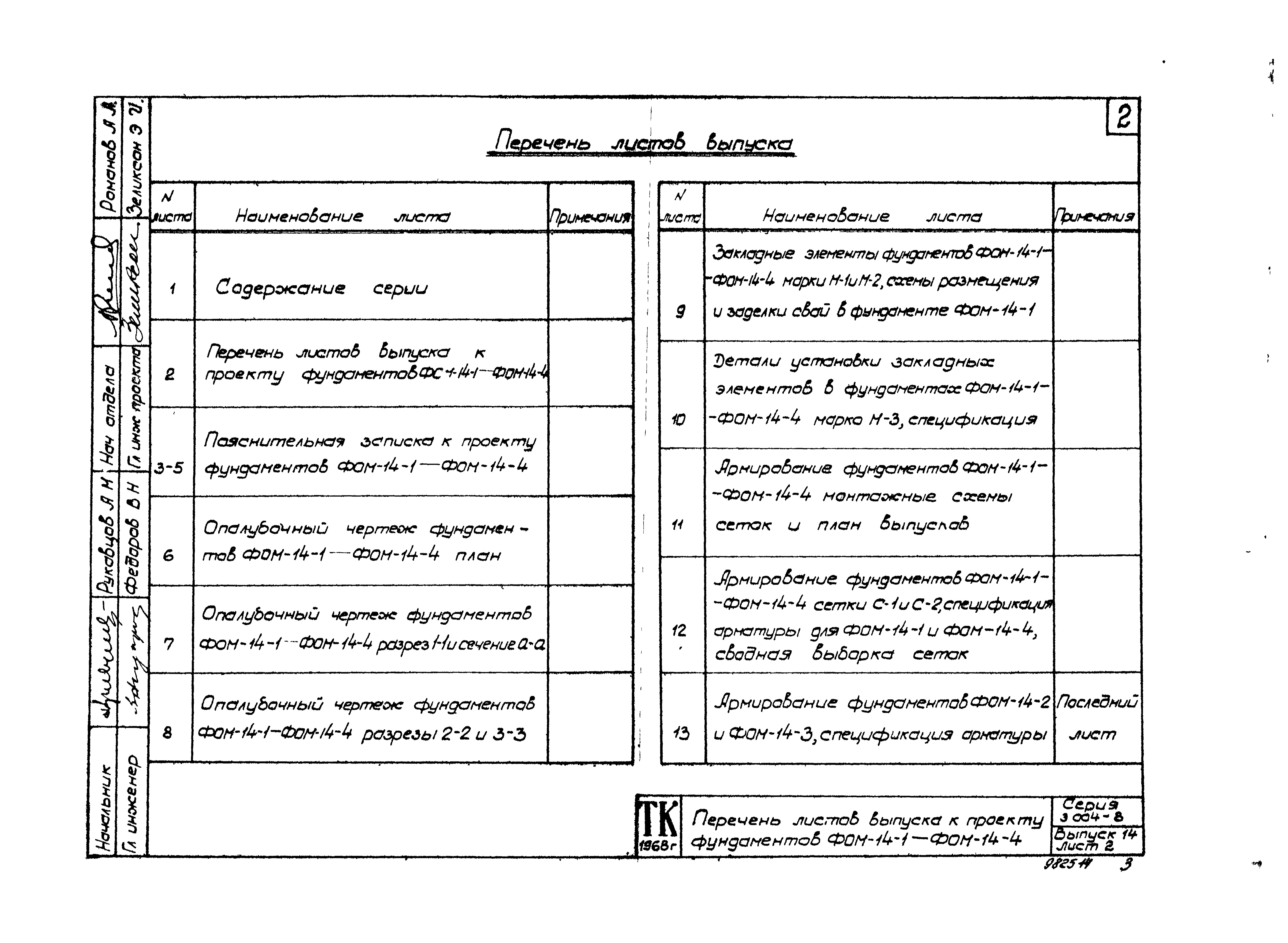 Состав фльбома. Серия 3.004-8 МонолитныеВыпуск 14 Фундамент под компрессор угловой марки ВП-20/8М Краснодарского компрессорного завода. Рабочие чертежи.