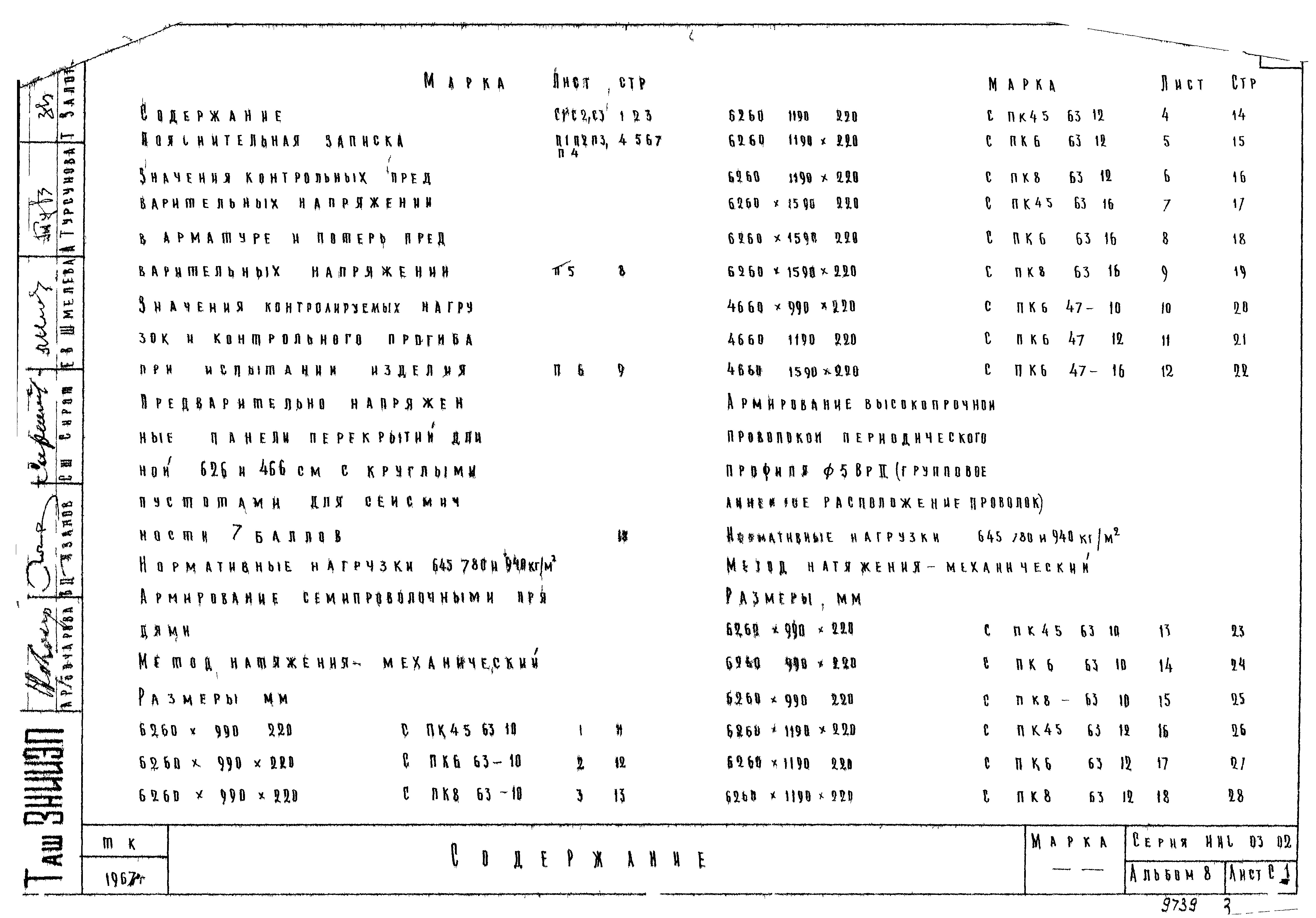 Состав фльбома. Серия ИИС-03-02 ЖелезобетонныеАльбом 8 Предварительно напряженные панели перекрытий длиной 466 и 626 см с круглыми пустотами, армированные семипроволочными прядями 9П7 и 6П7 и  высокопрочной проволокой ф5Вр2 с линейно-групповым расположением арматуры