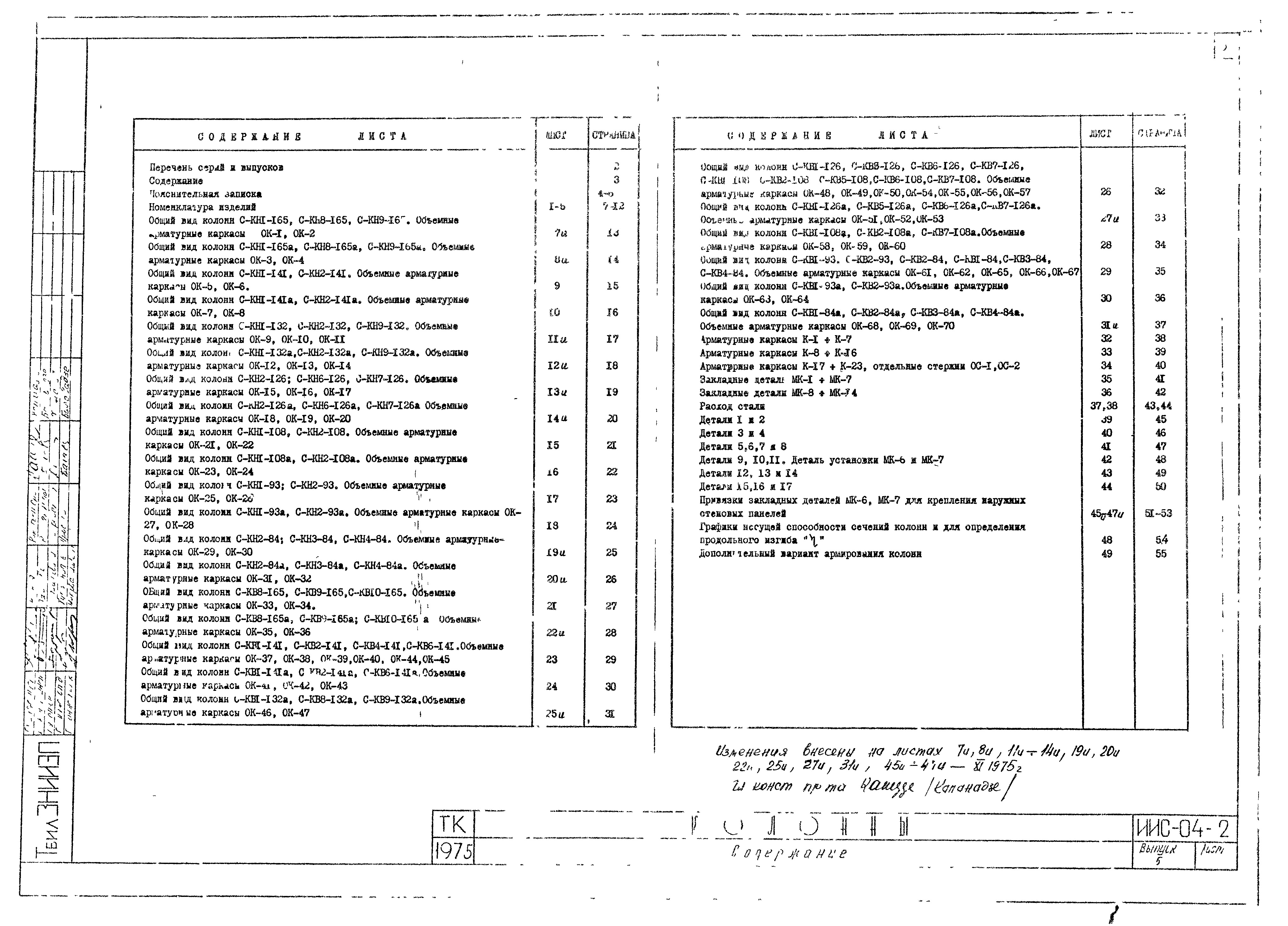 Состав фльбома. Типовой проект ИИС-04-2Выпуск 5 Железобетонные колонны сечением 300х300 мм для зданий до 4-х этажей