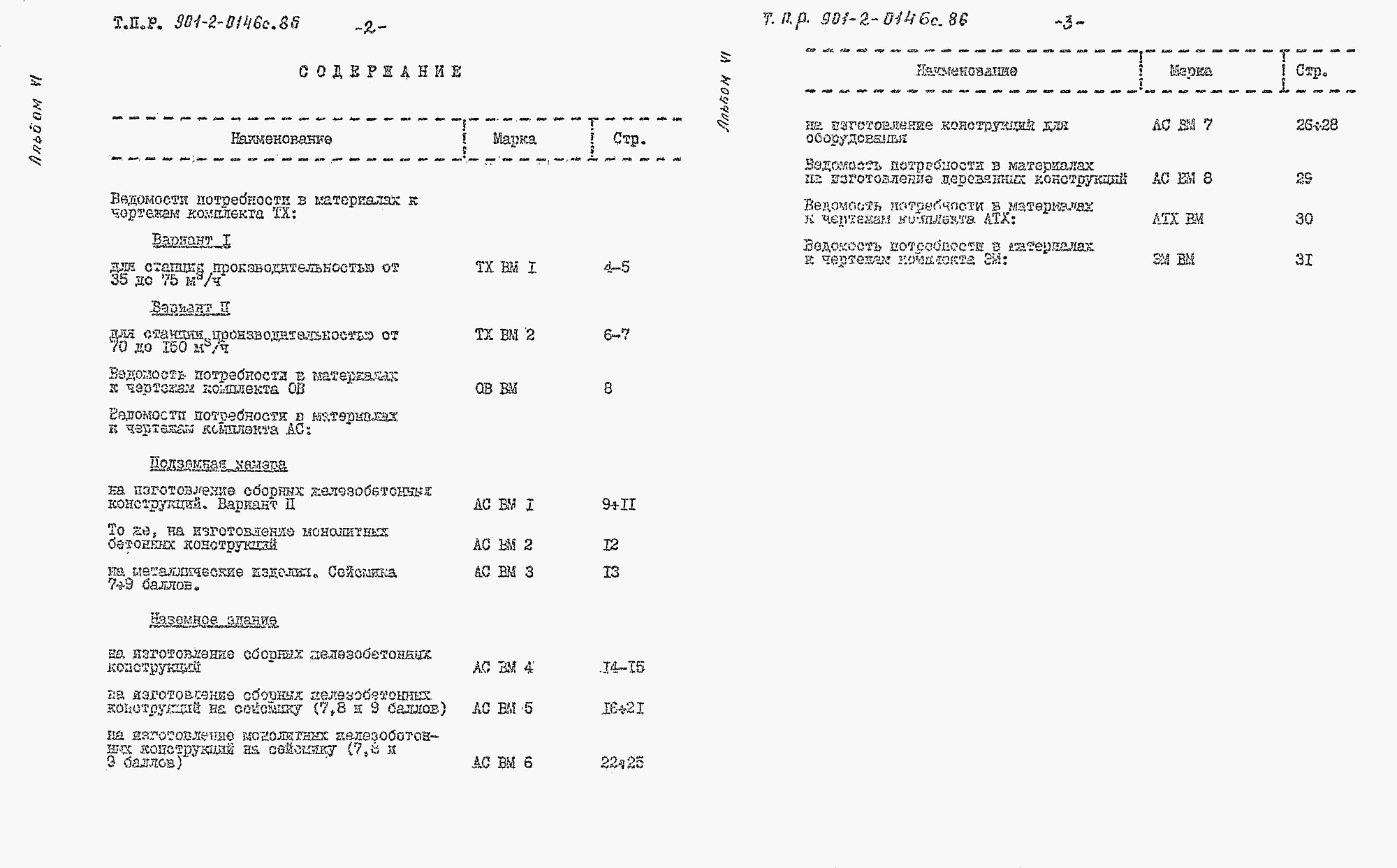 Состав фльбома. Типовой проект 901-2-0146с.86Альбом 6 Ведомости потребности в материалах