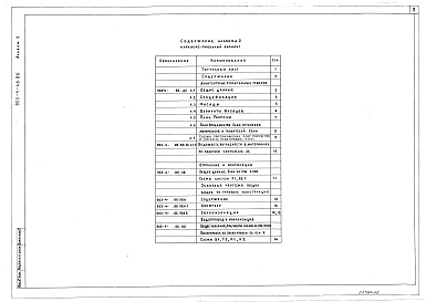 Состав альбома. Типовой проект 903-4-149.1.88Альбом 2 Архитектурно-строительные решения. Ведомости потребности в материалах к архитектурно-строительным решениям. Отопление, вентиляция. Внутренний водопровод и канализация. Каркасно-панельный вариант (из т.п. 903-4-46.86)