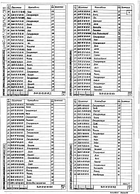 Состав альбома. Шифр 11.80-ТНО СредстваВыпуск 089 Бескамерная установка с нижним отсосом для окраски ВИЖ-00-00-00-00. Части 1, 2 и 3