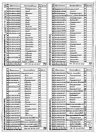 Состав альбома. Шифр 11.80-ТНО СредстваВыпуск 100 Части 1, 2, 3. Одноходовые сушильные камеры модульные 540-1СК15 (L=15 м), 540-1СК12 (L=12,5 м), 540-1СК10 (L=10 м), 540-1СК7 (L=7,5 м). Рабочие чертежи