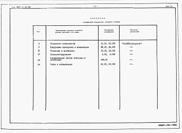 Состав альбома. Типовой проект 802-4-26.88Альбом 2 Спецификации оборудования