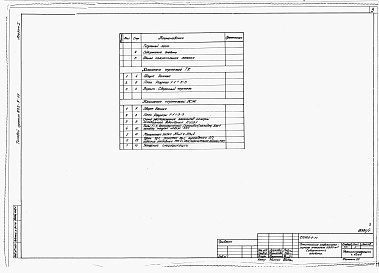 Состав альбома. Типовой проект 802-9-11Альбом 1  Общая пояснительная записка. Технологические чертежи. Конструкции железобетонные. Заказные спецификации 