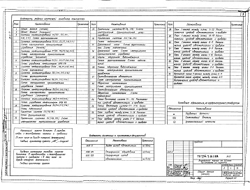 Состав альбома. Типовой проект 254-7-16.1.88Альбом 7 Автоматизация