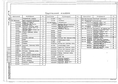 Состав альбома. Типовой проект 416-7-182Альбом 6 Изделия заводского изготовления