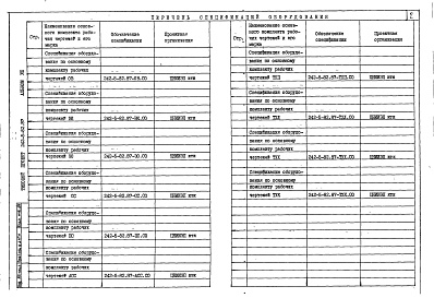 Состав альбома. Типовой проект 242-5-82.87Альбом 8 Спецификации оборудования