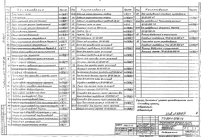 Состав альбома. Типовой проект 904-1-57.85Альбом 1 Технология производства
