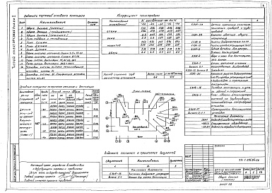 Состав альбома. Типовой проект 211-1-295.84Альбом 2 Санитарно-технические чертежи