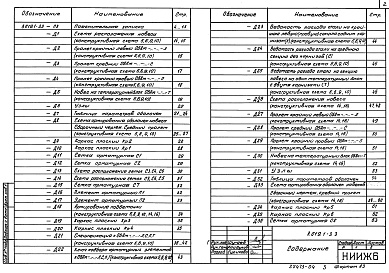 Состав альбома. Серия 3.019.1-3 РампыВыпуск 3 Монолитные аргоцементные оболочки навесов. Рабочие чертежи