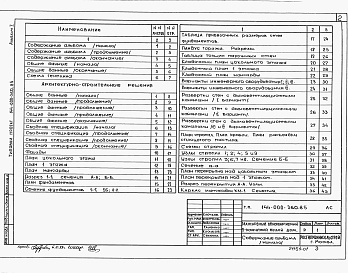 Состав альбома. Типовой проект 144-000-360.85Альбом 1 Архитектурно-строительные решения, отопление и вентиляция, внутренние водопровод и канализация, газоснабжение, электроснабжение, связь