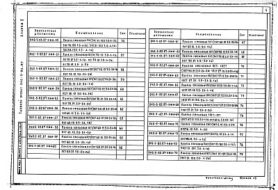 Состав альбома. Типовой проект 242-5-82.87Альбом 5 Изделия заводского изготовления