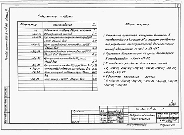 Состав альбома. Типовой проект 813-3-14.86Альбом 4 Задание заводу-изготовителю щитов