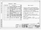 Состав фльбома. Типовой проект 813-3-14.86Альбом 4 Задание заводу-изготовителю щитов