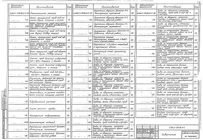 Состав альбома. Серия 3.501.1-179.94 ТрубыВыпуск 0-1 Трубы для умеренных и суровых условий. Материалы для проектирования 