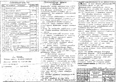 Состав альбома. Серия 3.907-4 СветоограждениеАльбом 1 Элетротехническая часть